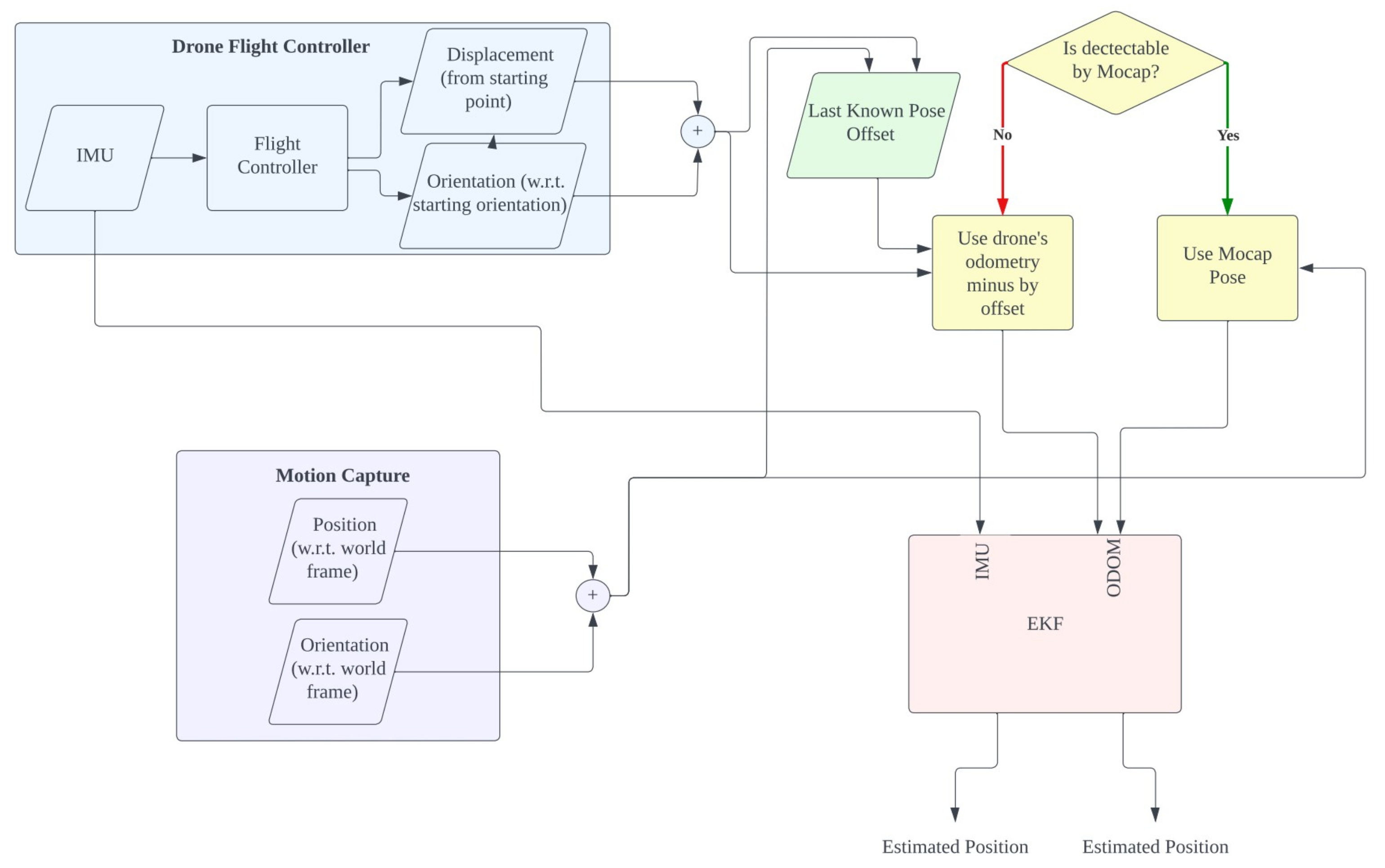 Sensors 23 01134 g006 Sensors 23 01134 g006