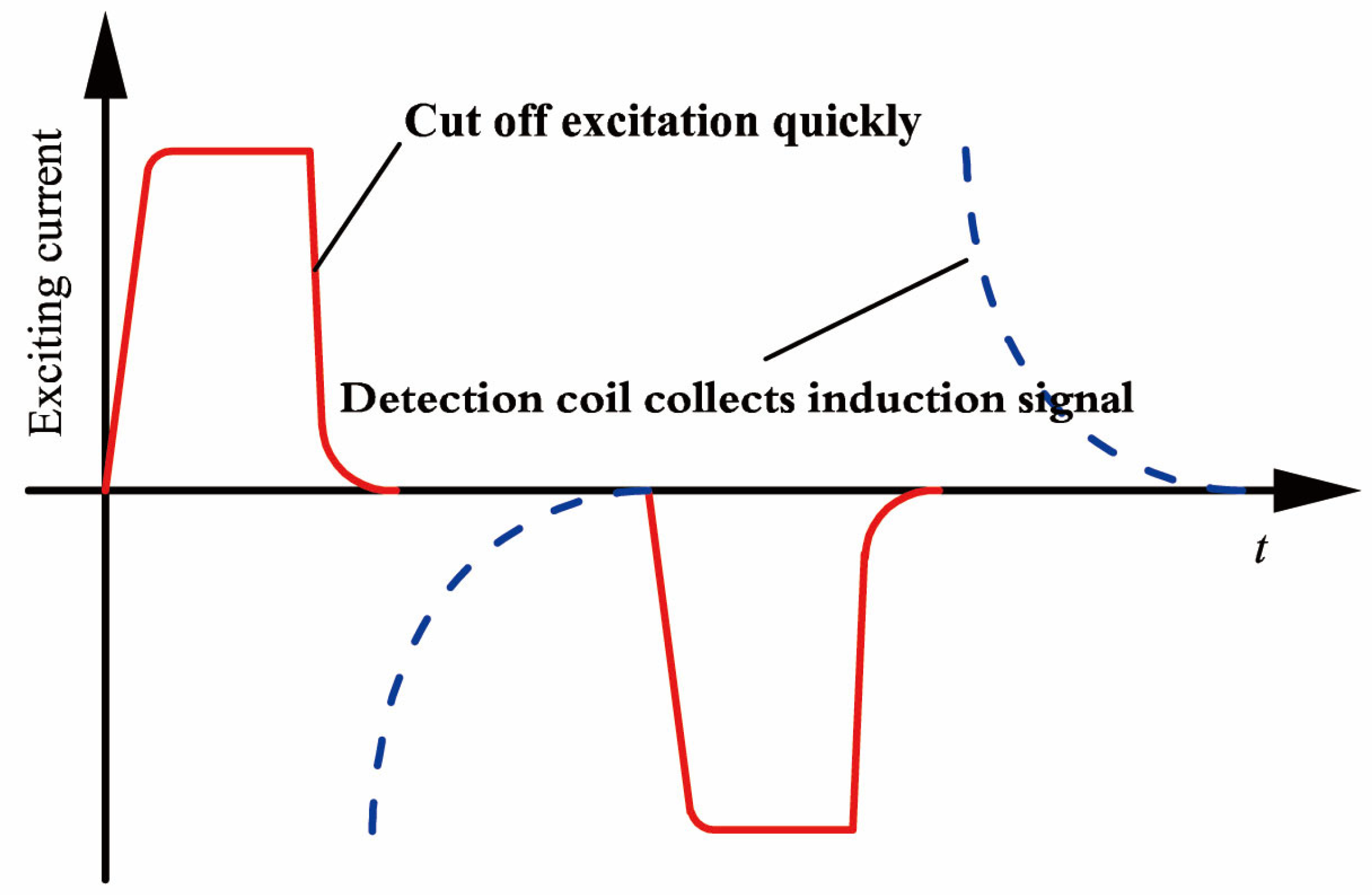 Sensors 23 01135 g002