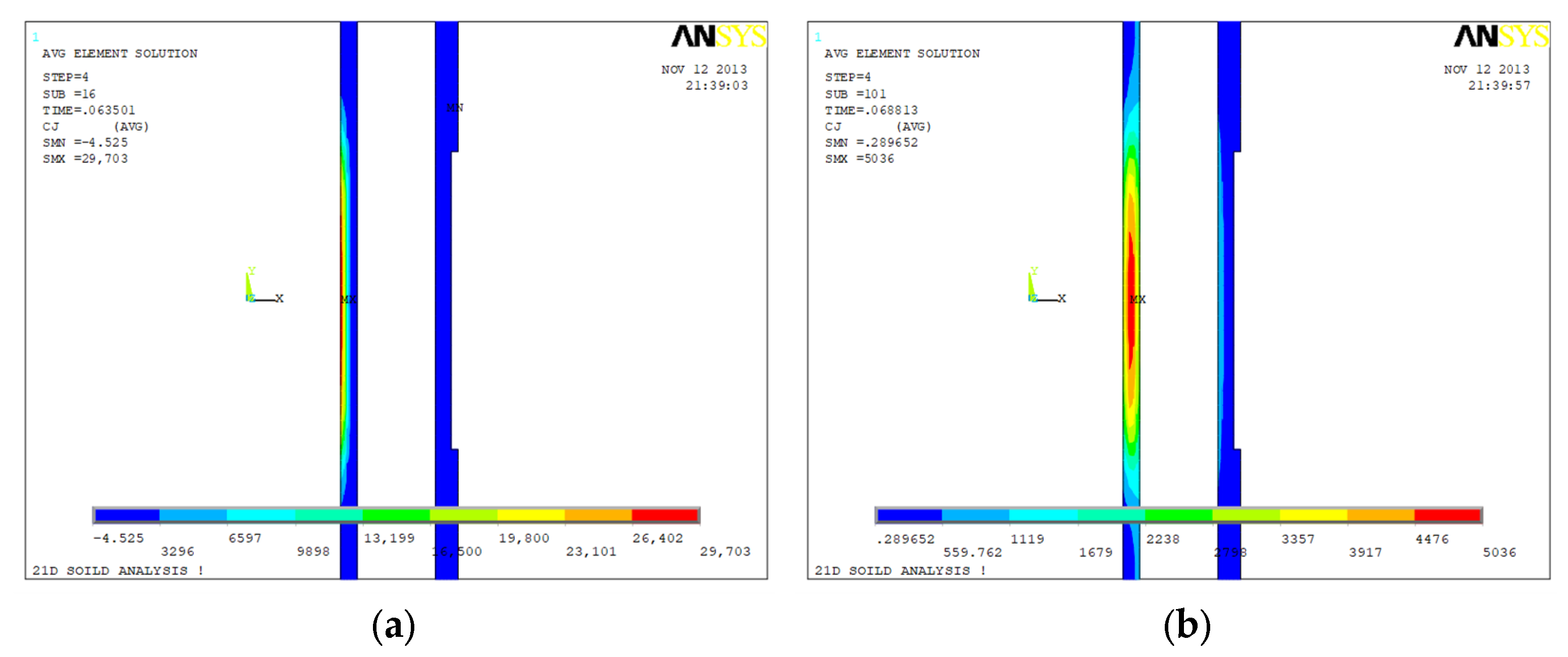 Sensors 23 01135 g008a