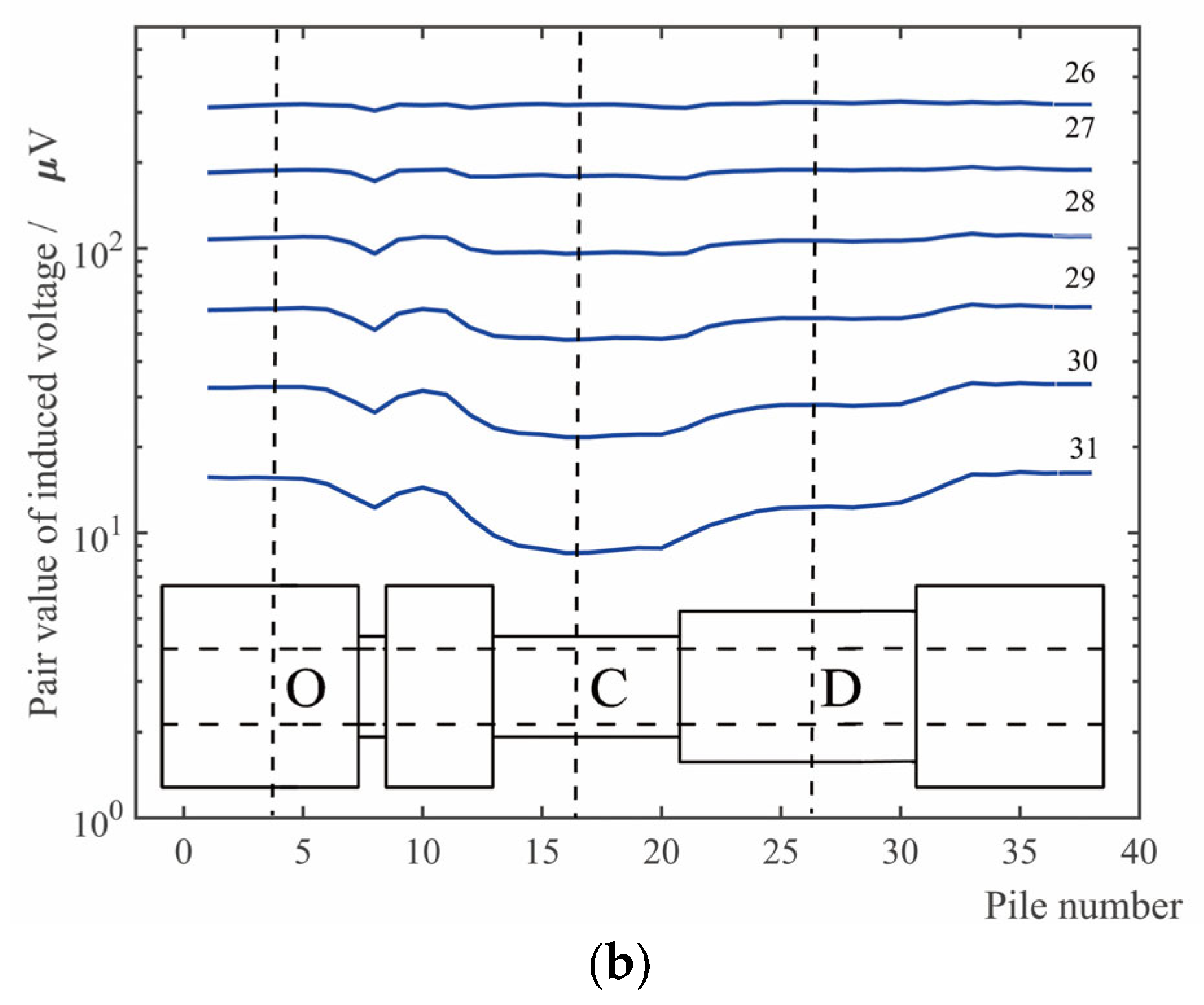 Sensors 23 01135 g011b