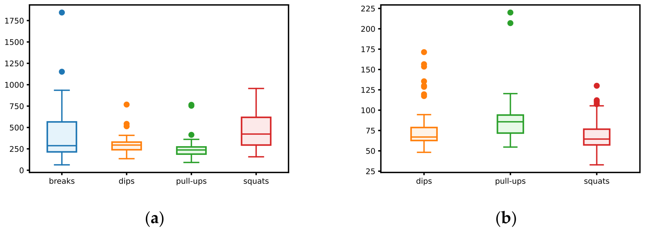 Sensors 23 01137 g003