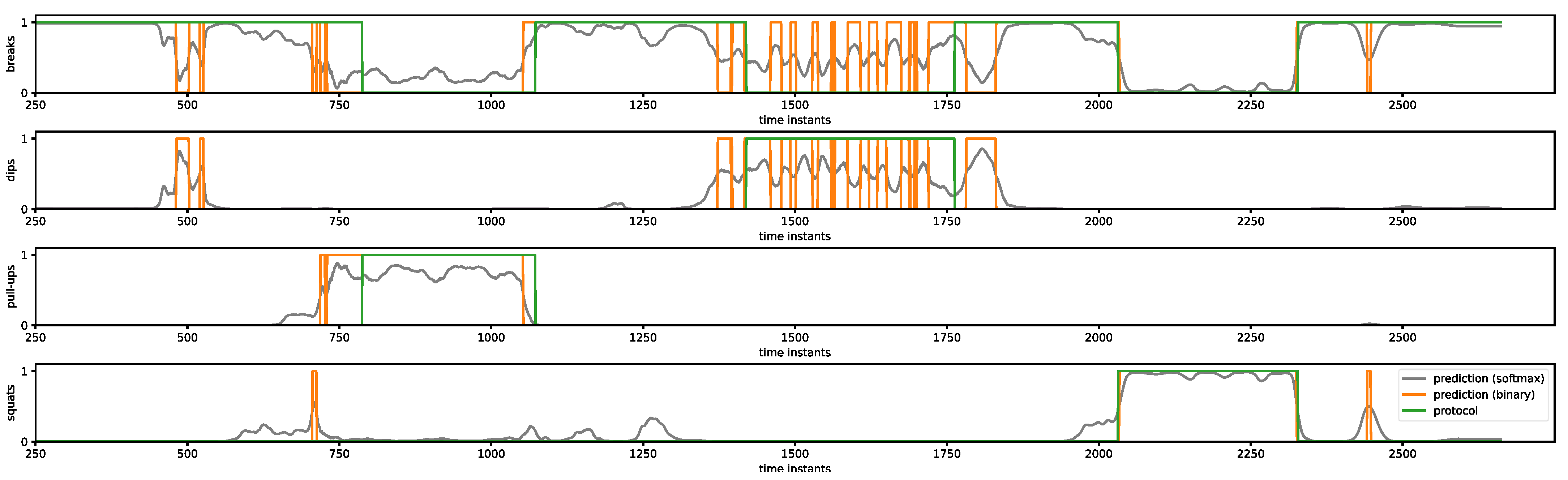 Sensors 23 01137 g006