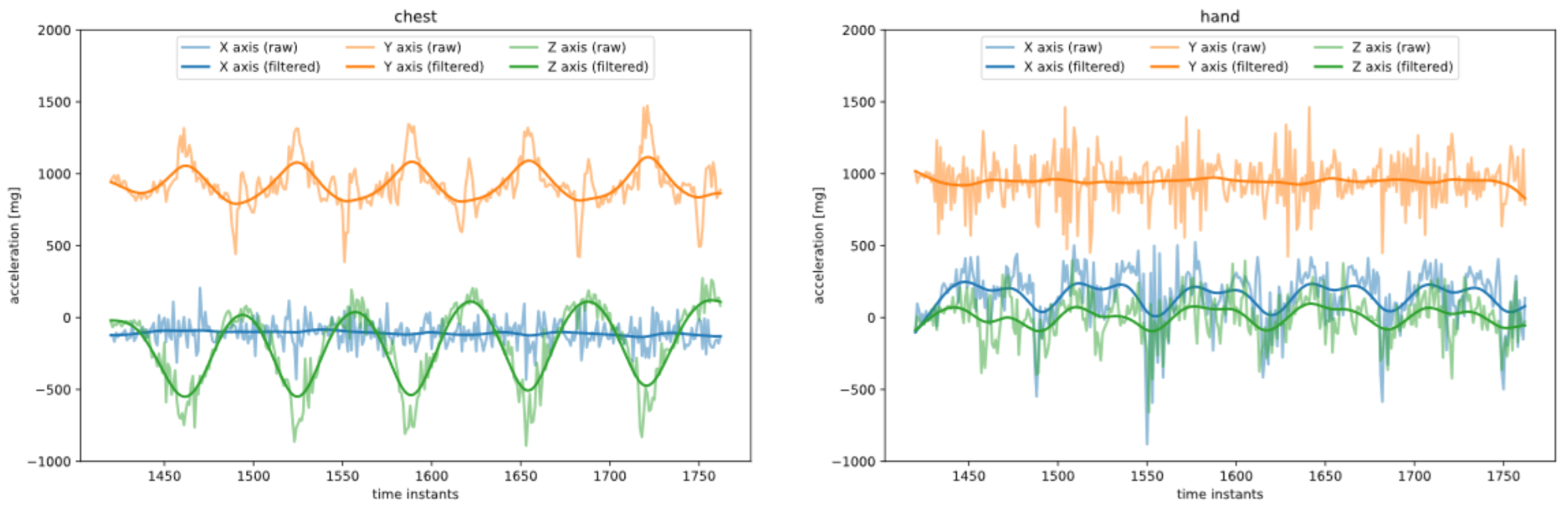 Sensors 23 01137 g008