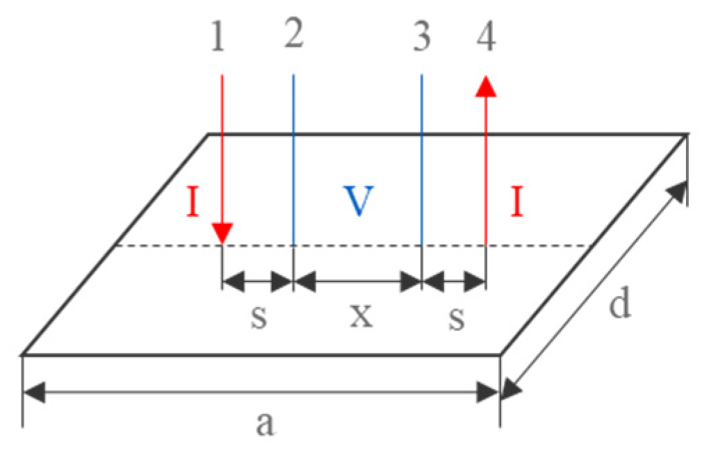 Sensors 23 01139 g001 Sensors 23 01139 g001
