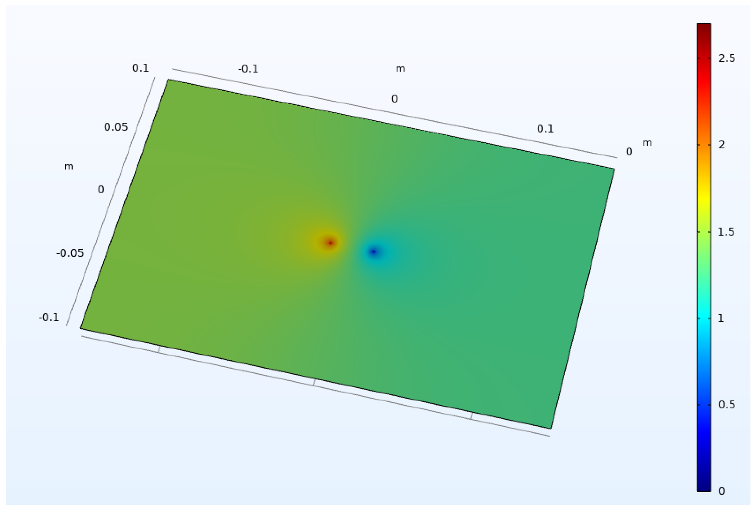 Sensors 23 01139 g005 Sensors 23 01139 g005