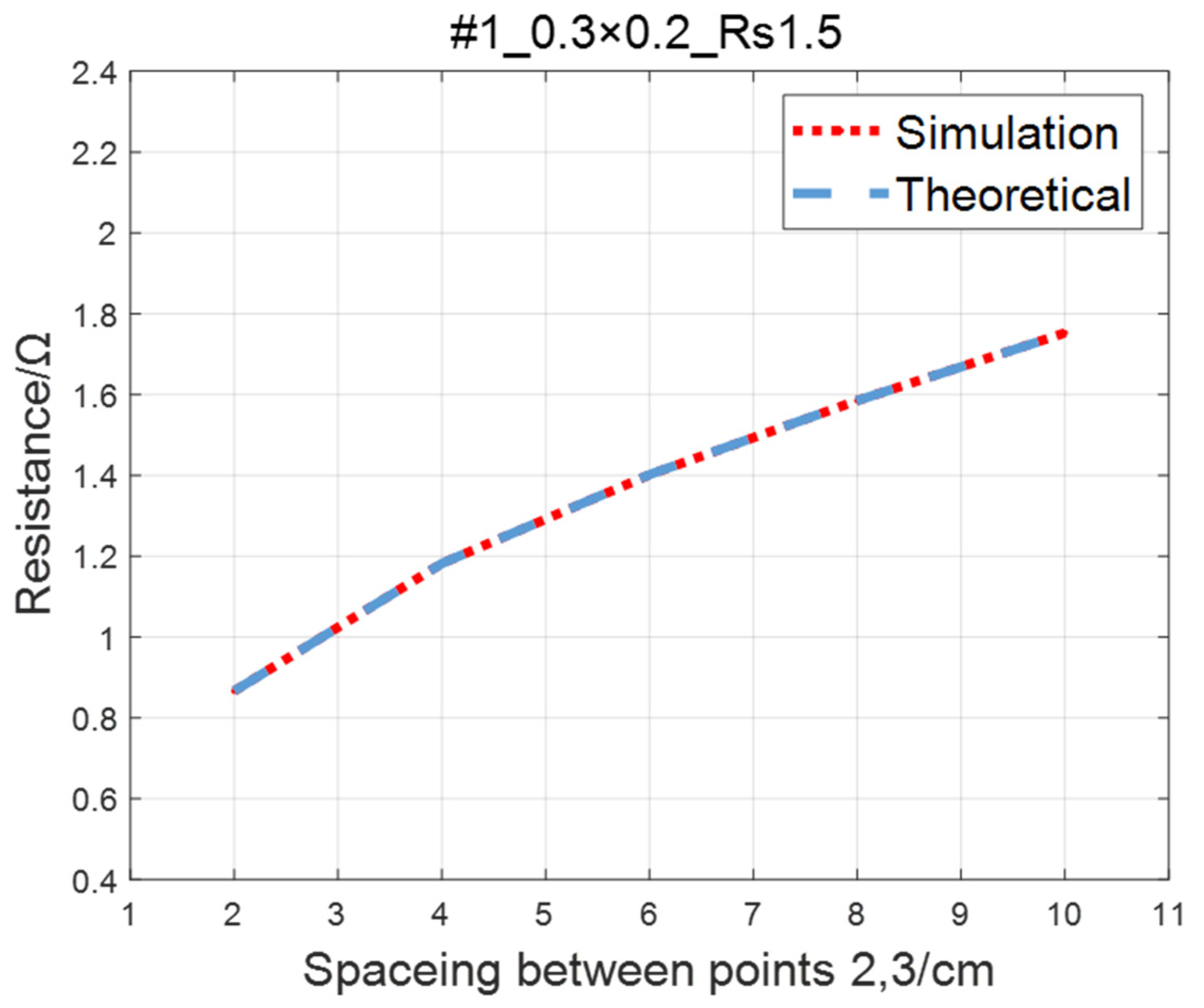 Sensors 23 01139 g006 Sensors 23 01139 g006