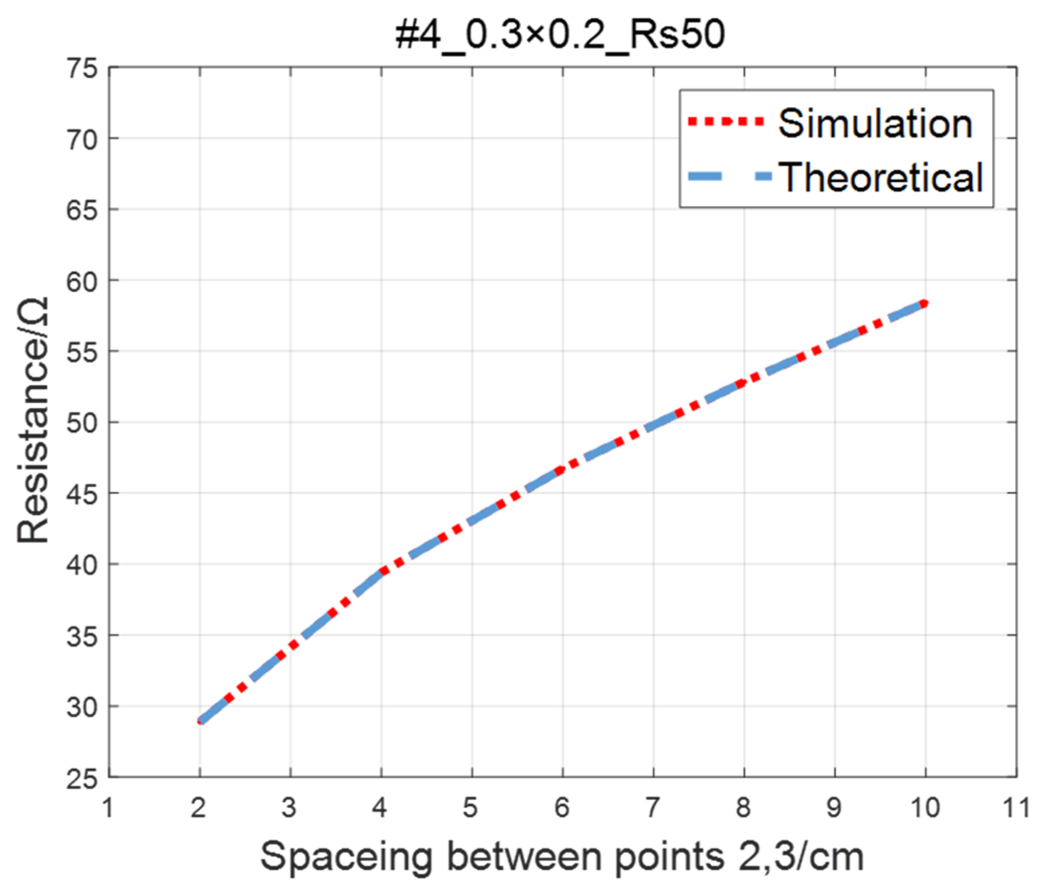 Sensors 23 01139 g009 Sensors 23 01139 g009