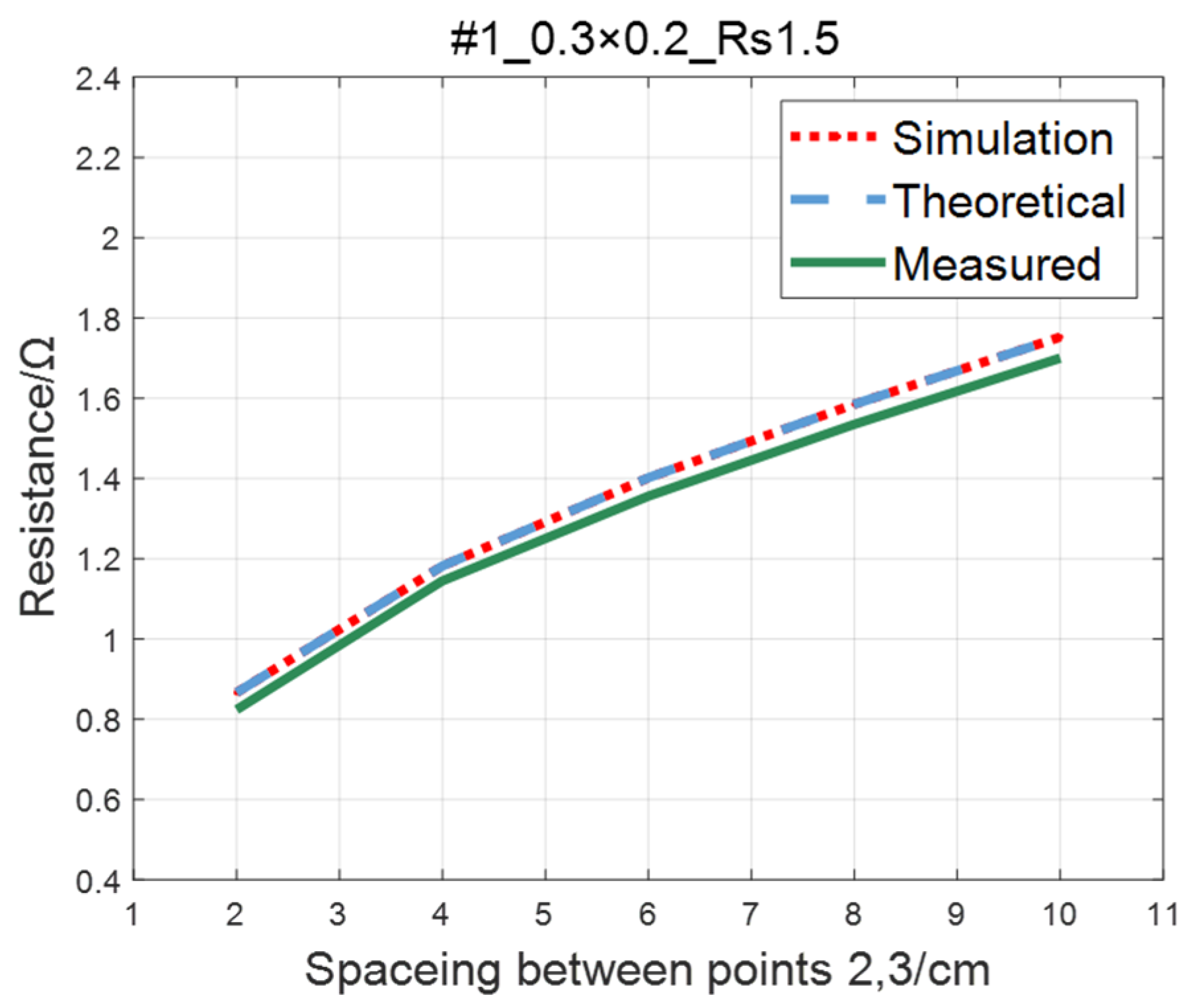 Sensors 23 01139 g011 Sensors 23 01139 g011