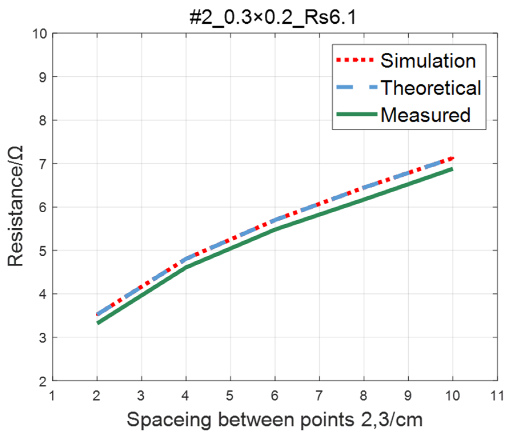 Sensors 23 01139 g012 Sensors 23 01139 g012