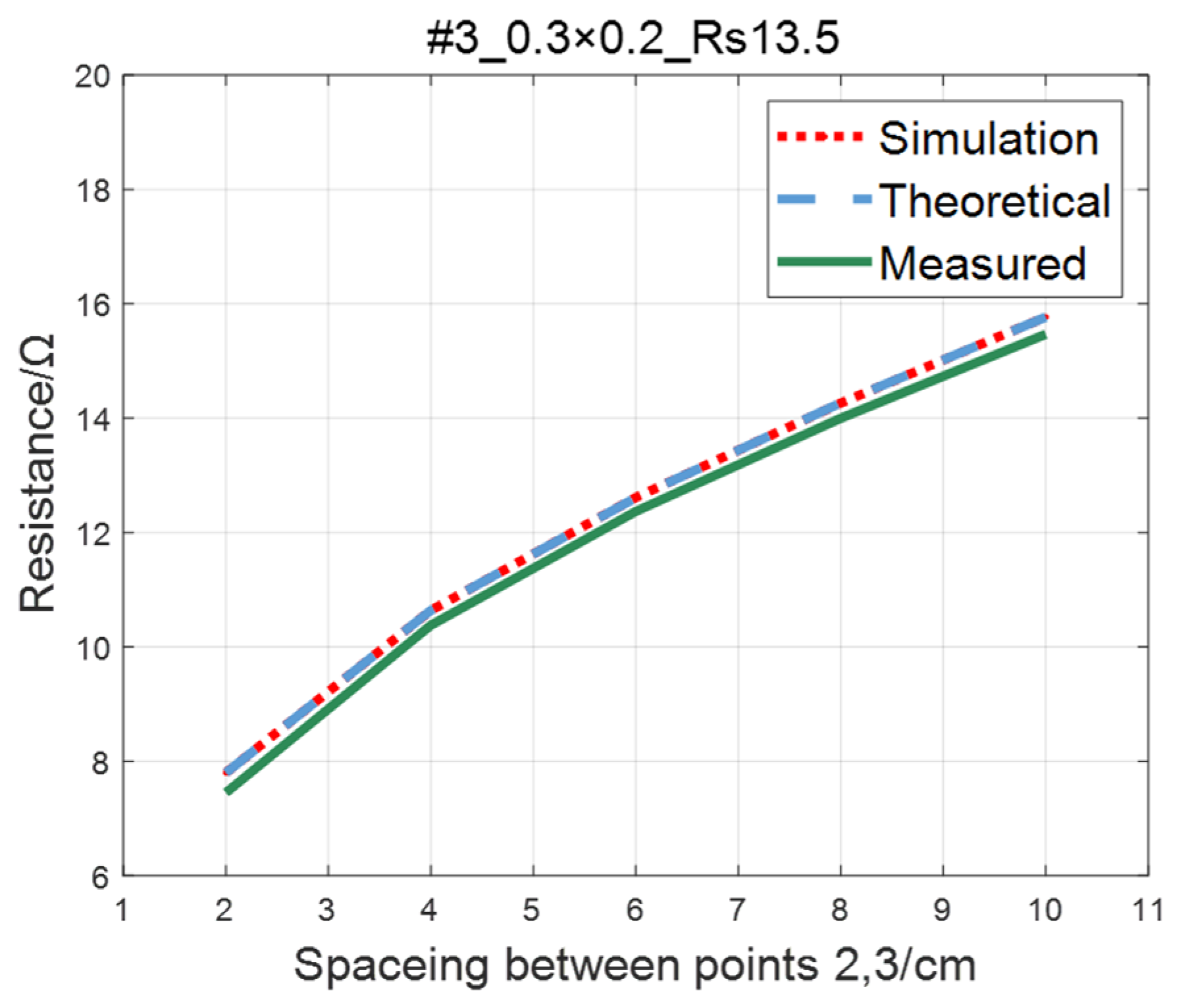 Sensors 23 01139 g013 Sensors 23 01139 g013