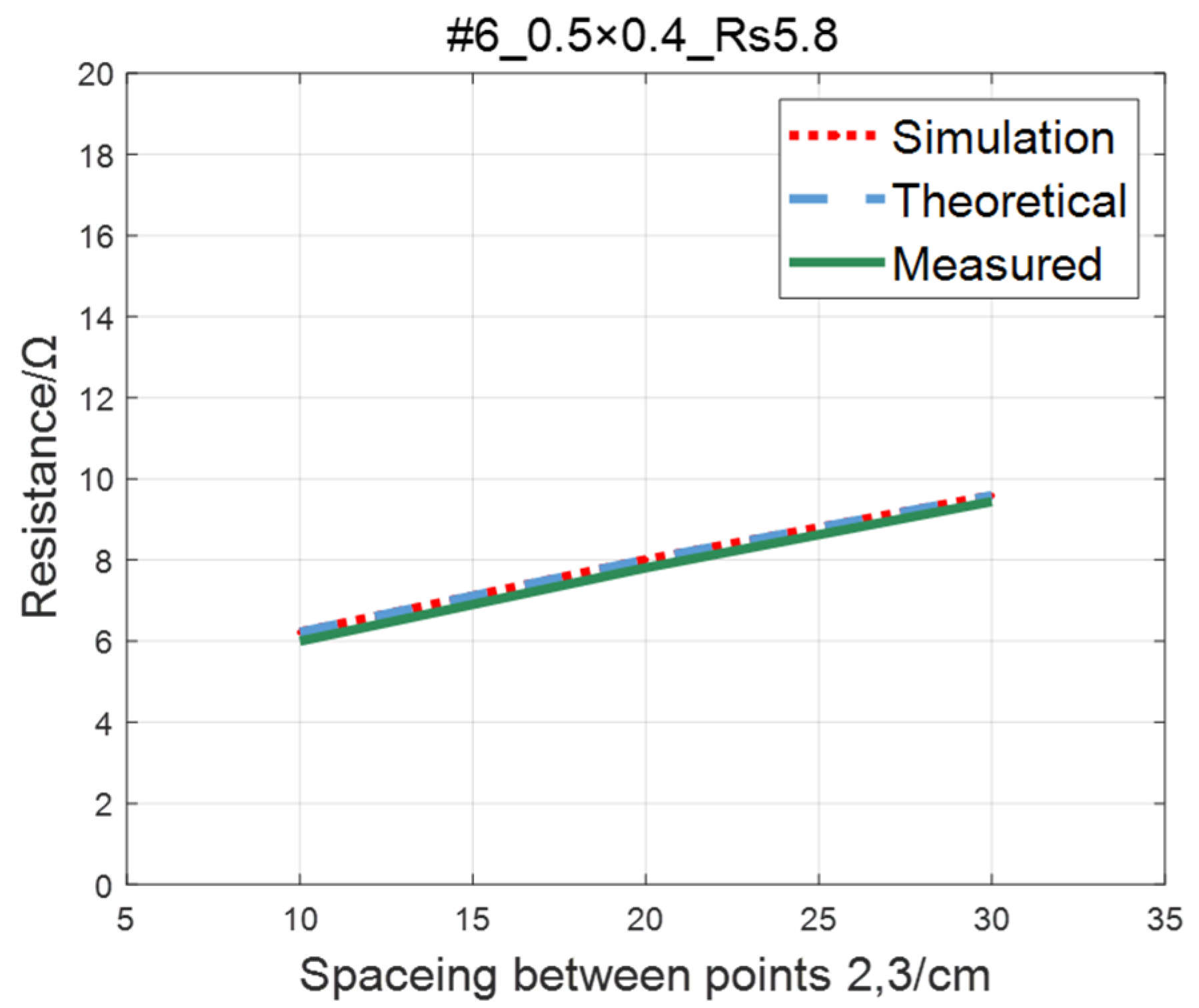 Sensors 23 01139 g016 Sensors 23 01139 g016