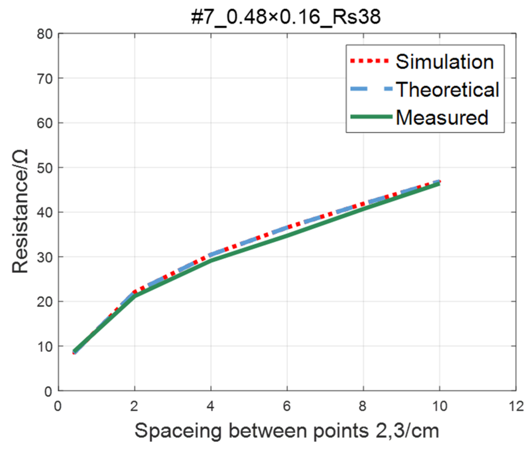 Sensors 23 01139 g017 Sensors 23 01139 g017