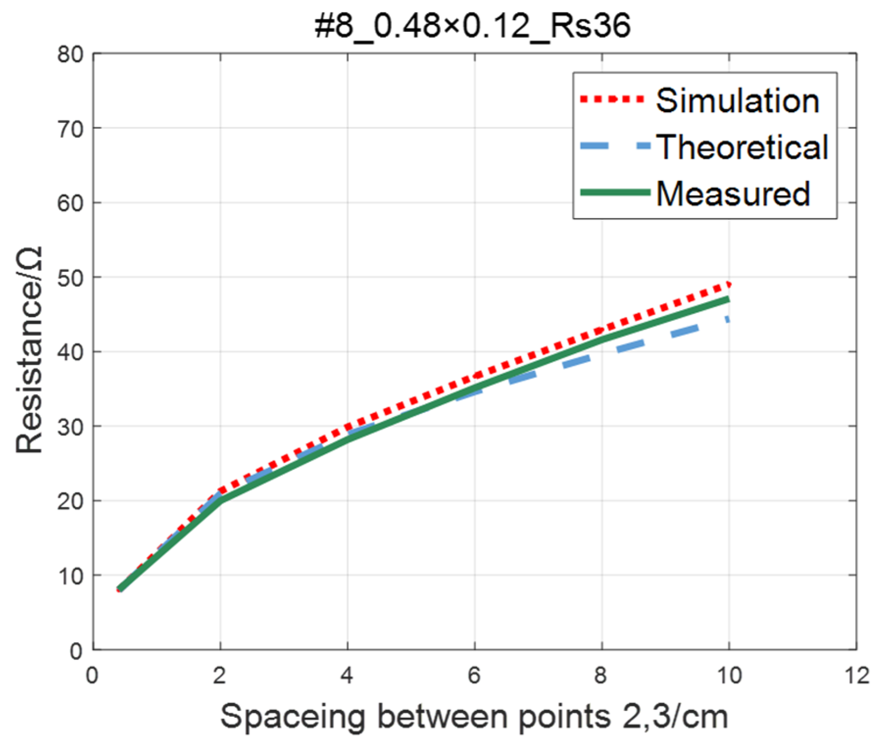 Sensors 23 01139 g018 Sensors 23 01139 g018