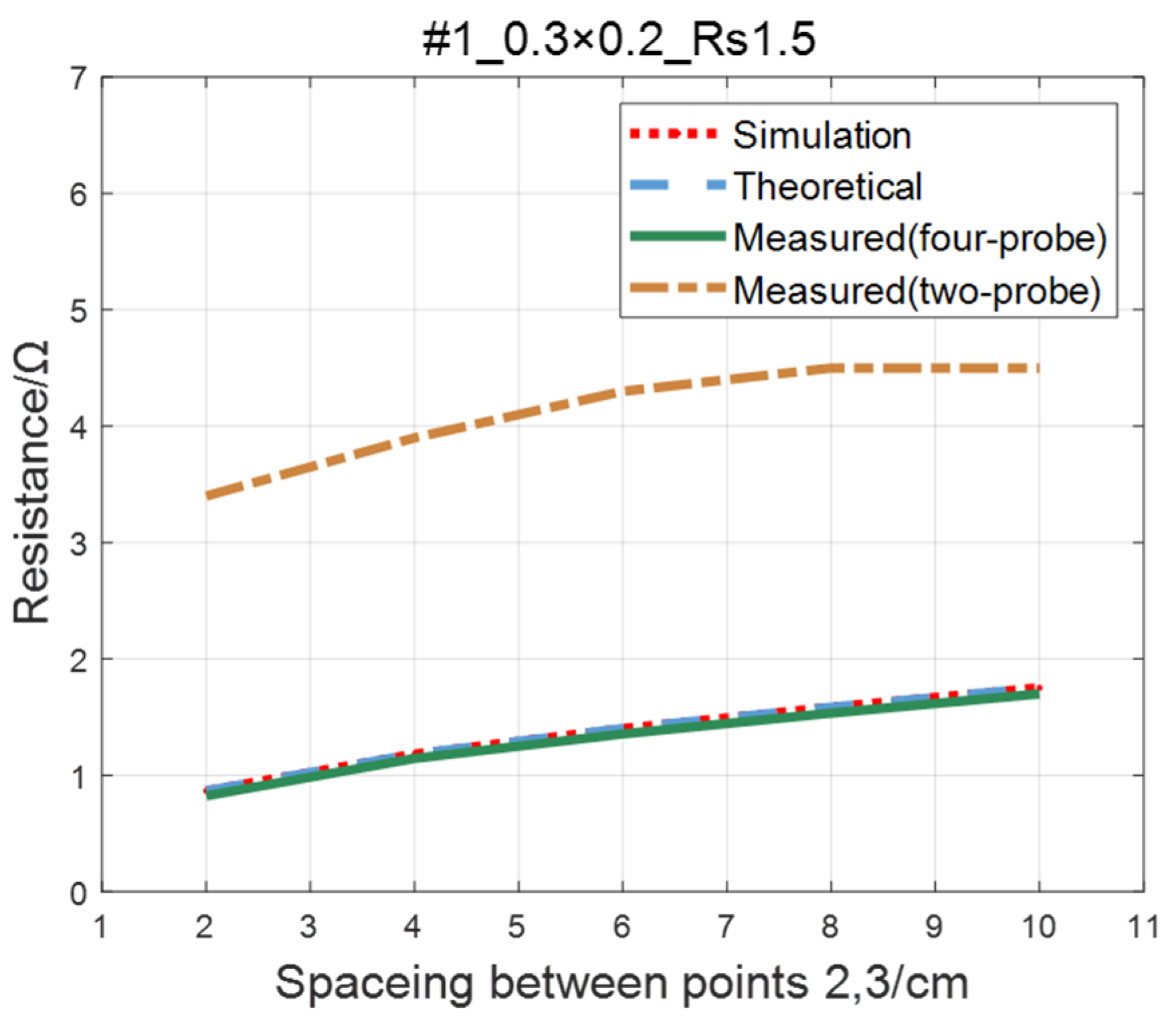 Sensors 23 01139 g019 Sensors 23 01139 g019