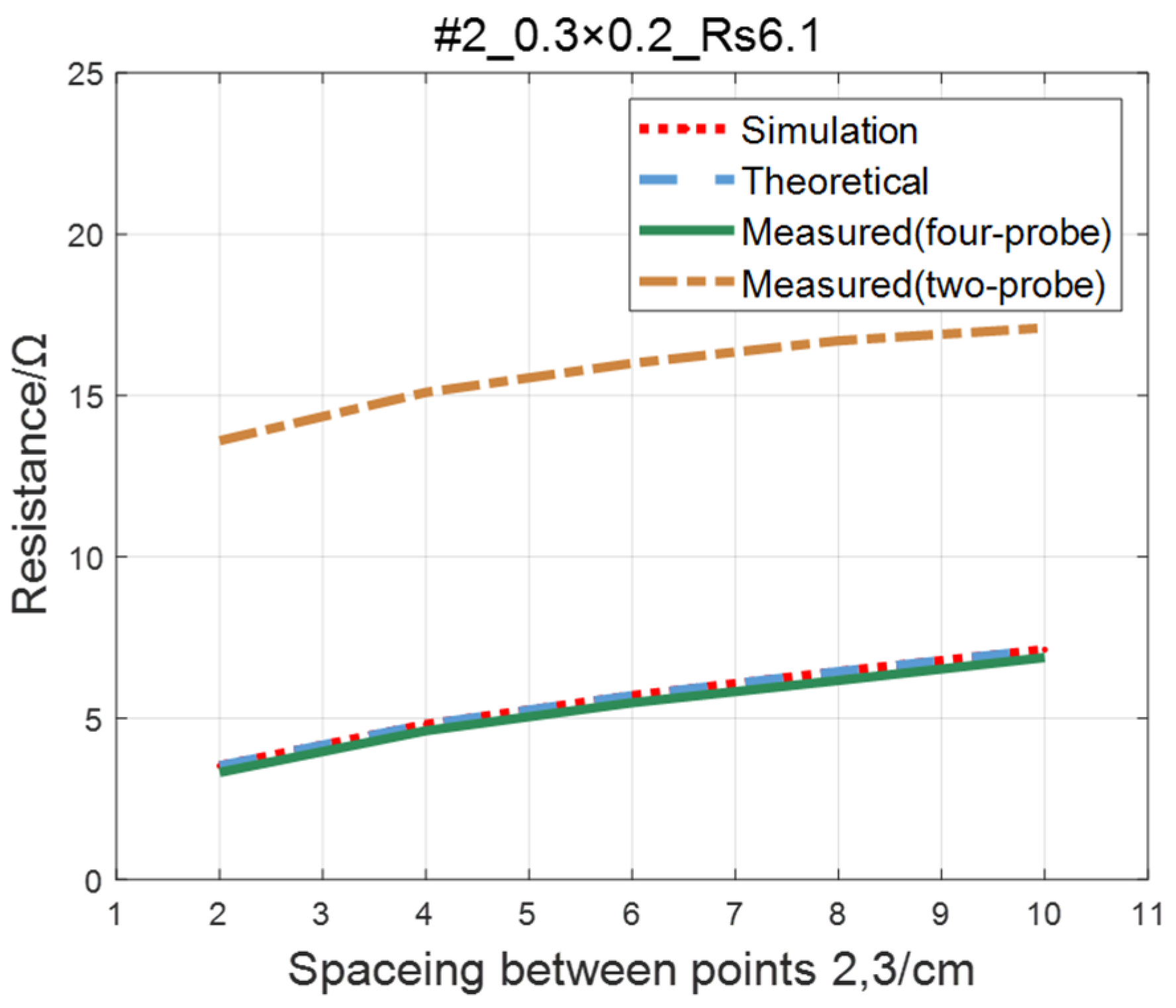 Sensors 23 01139 g020 Sensors 23 01139 g020