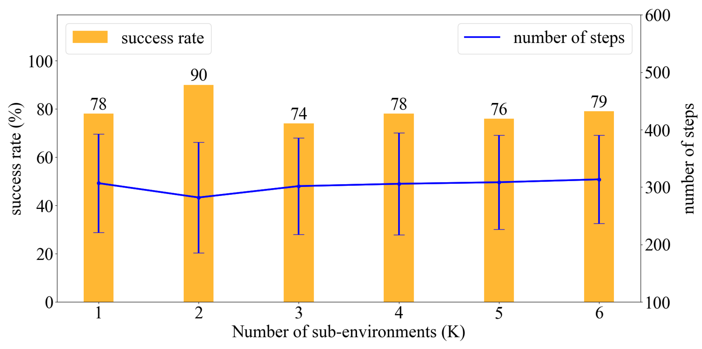 Sensors 23 01140 g011