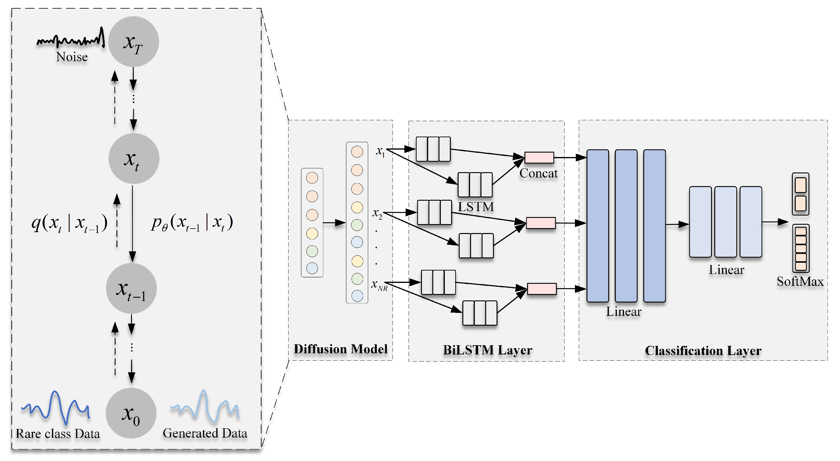 A Diffusion Model Based on Network Intrusion Detection Method for ...