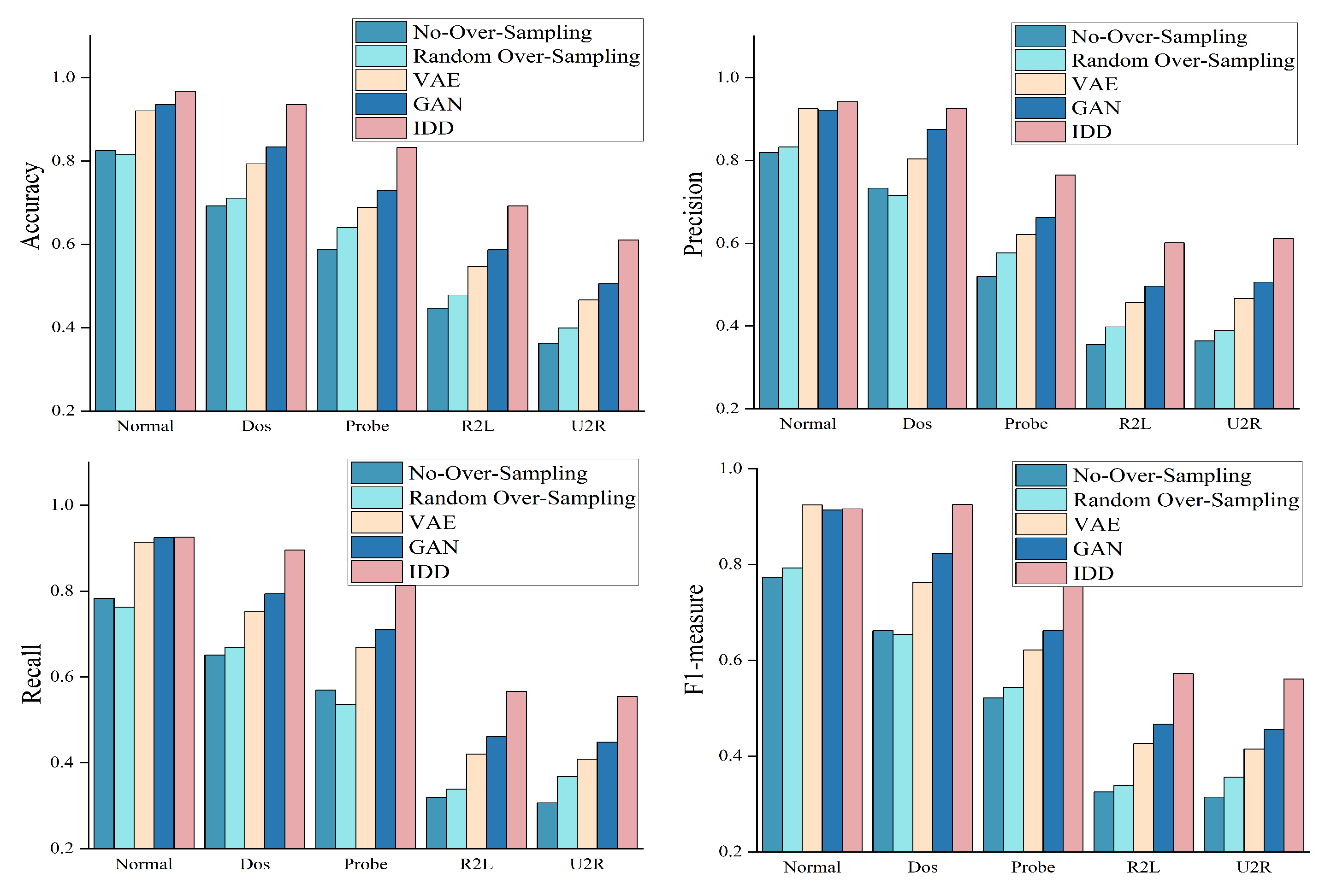 Sensors 23 01141 g004