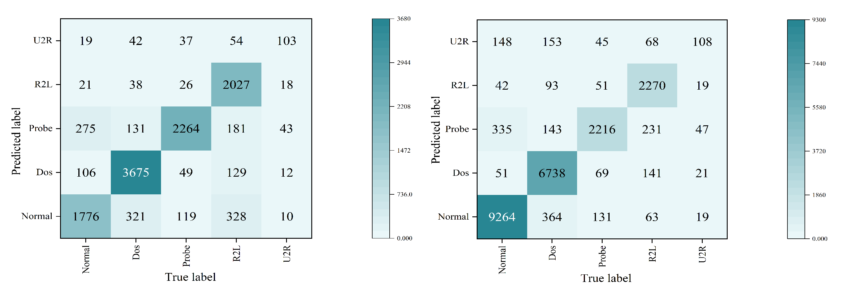 Sensors 23 01141 g005