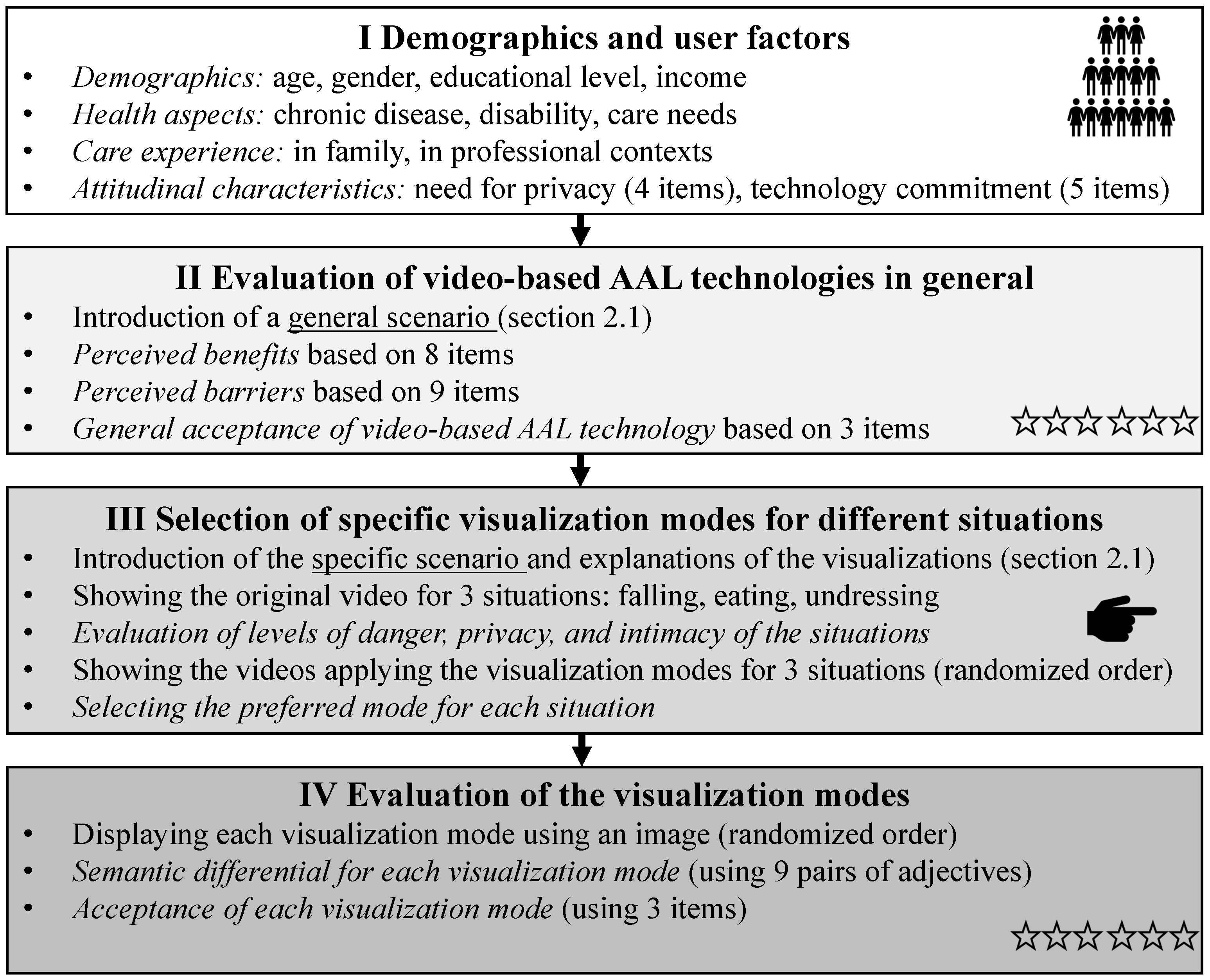 Sensors 23 01143 g002