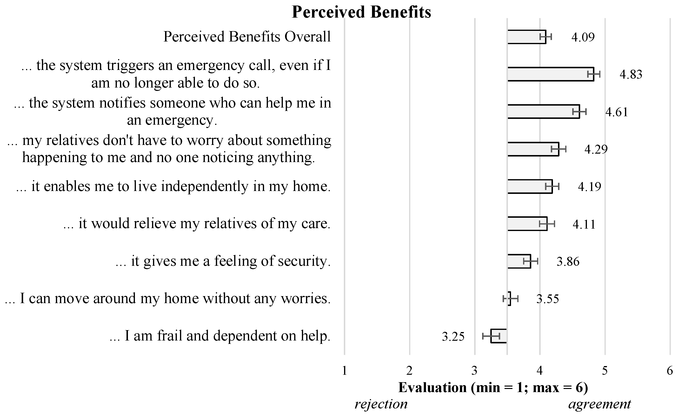 Sensors 23 01143 g003