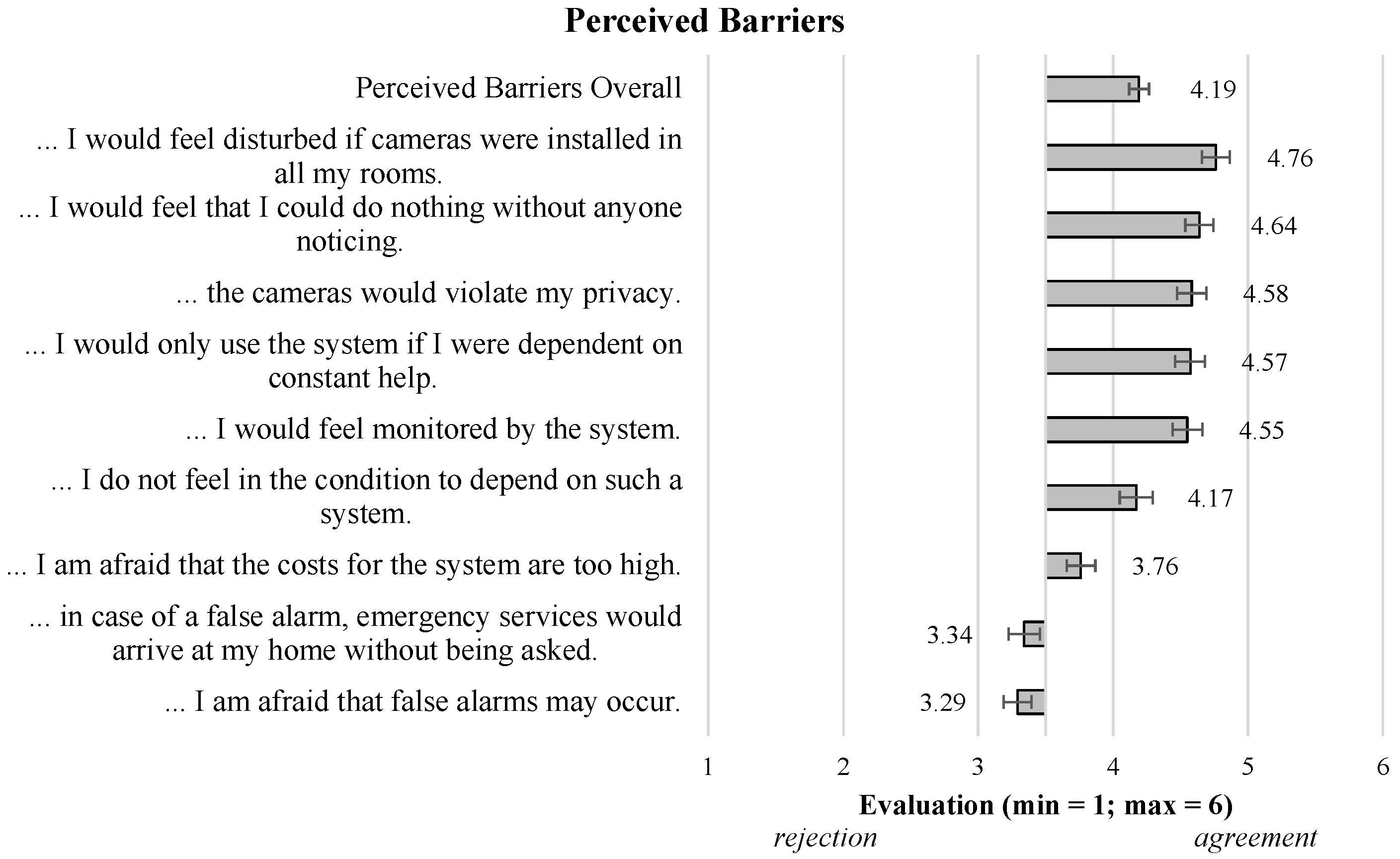 Sensors 23 01143 g004
