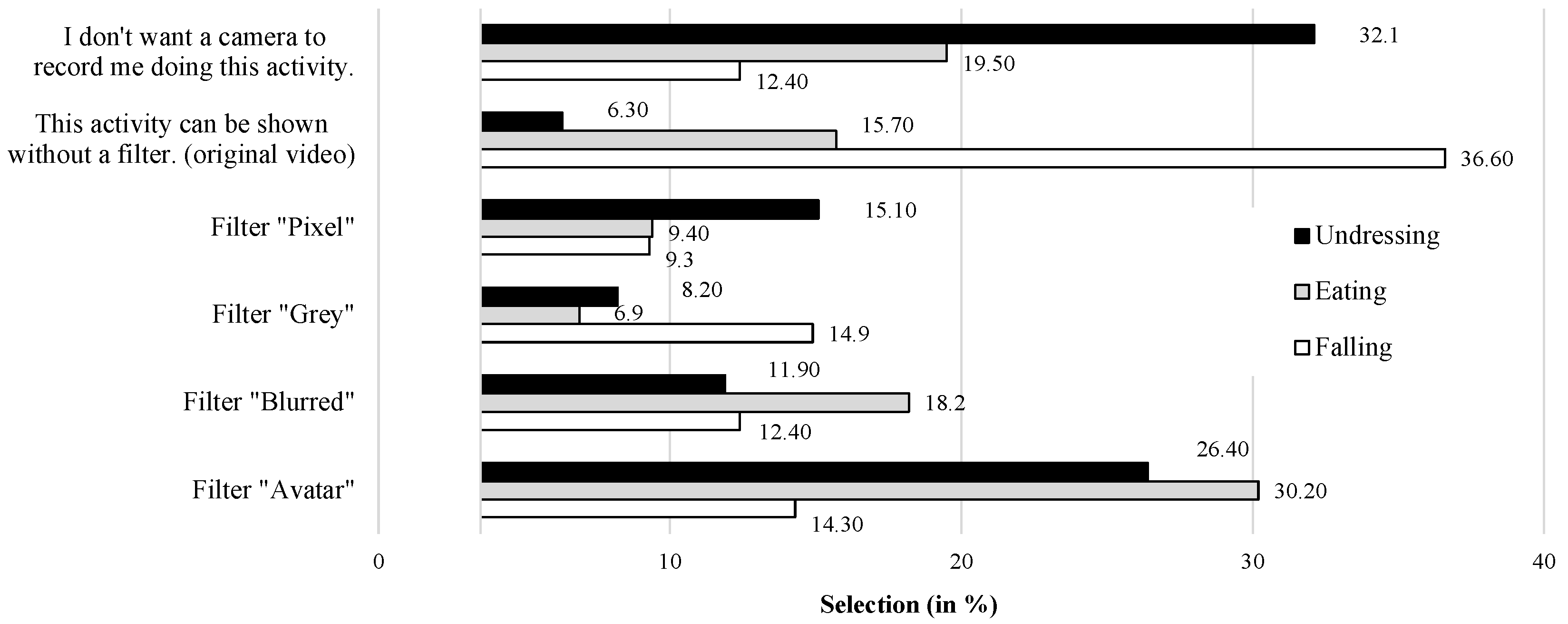Sensors 23 01143 g006