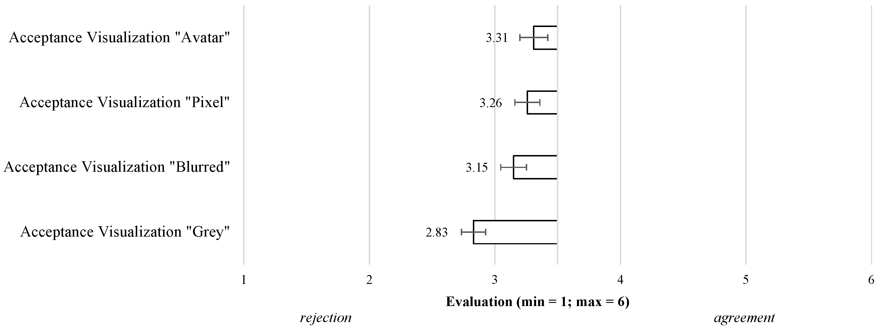 Sensors 23 01143 g007