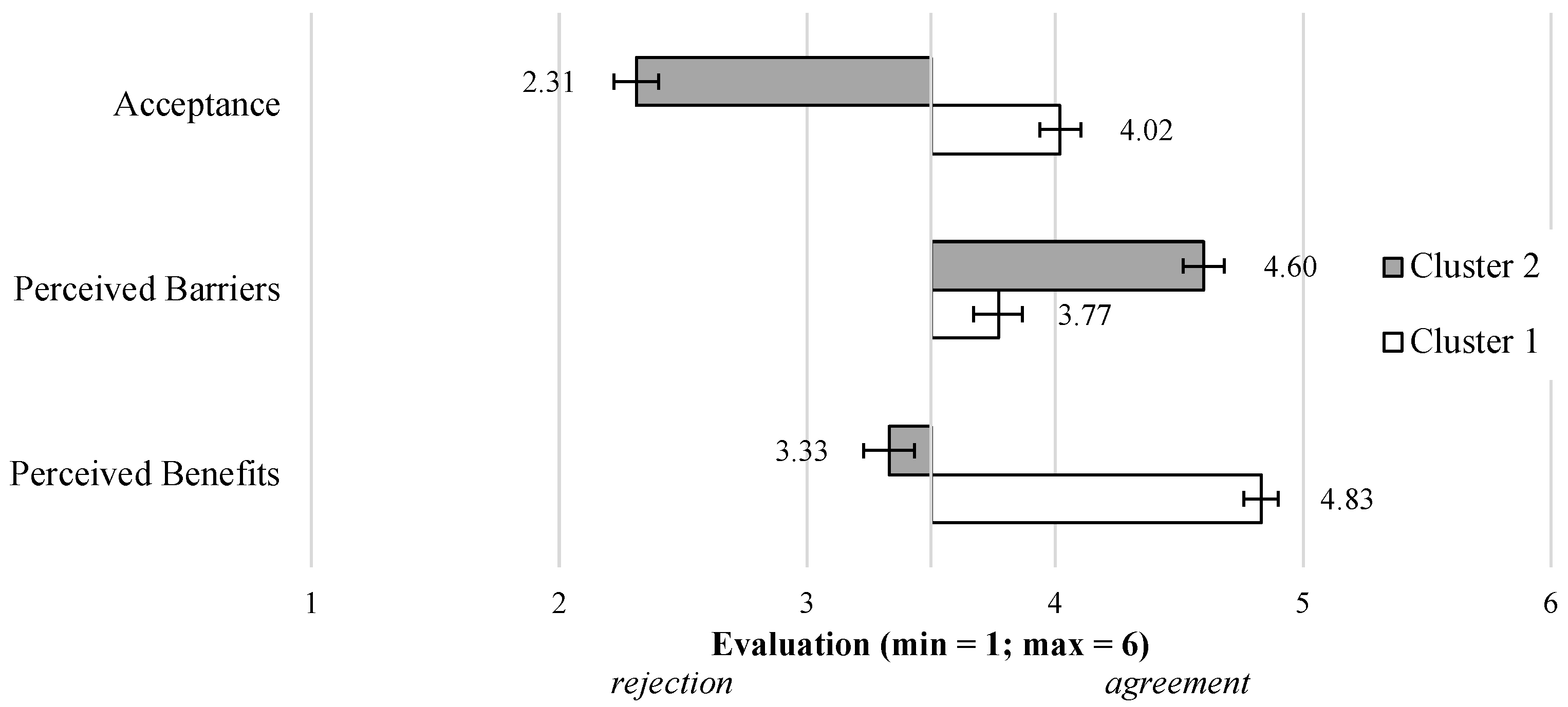 Sensors 23 01143 g009