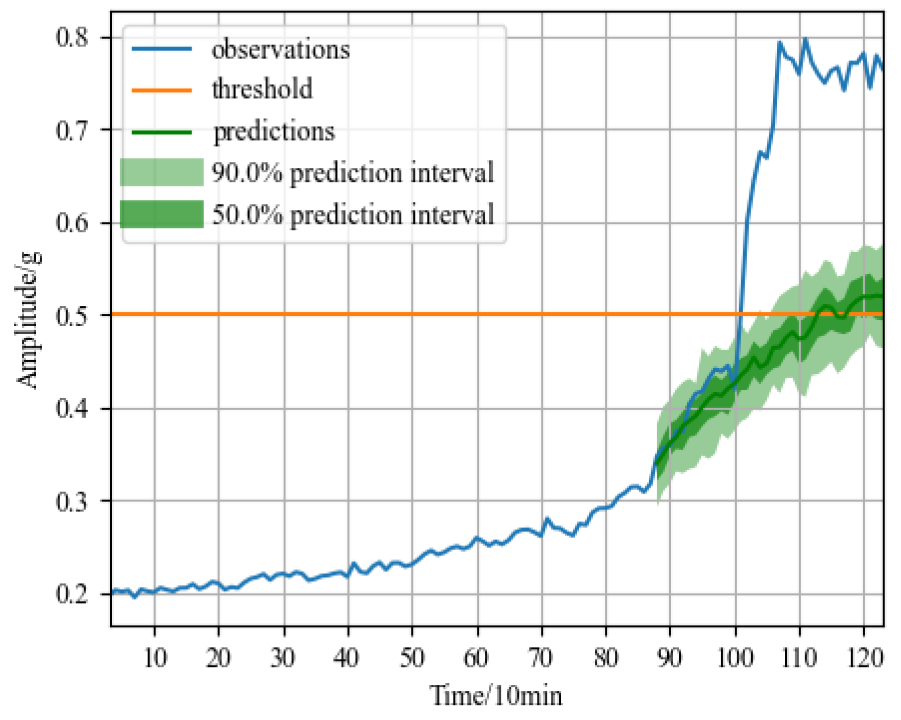 Sensors 23 01144 g010 Sensors 23 01144 g010