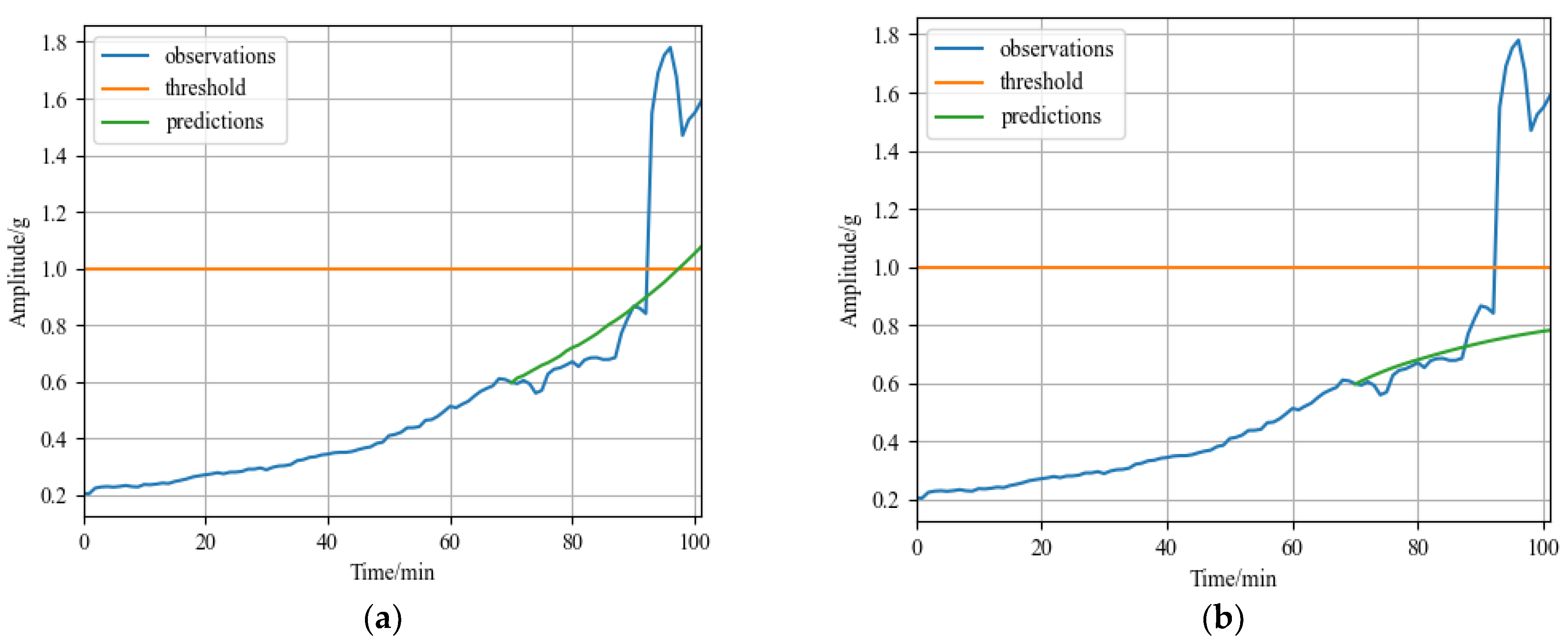 Sensors 23 01144 g011 Sensors 23 01144 g011