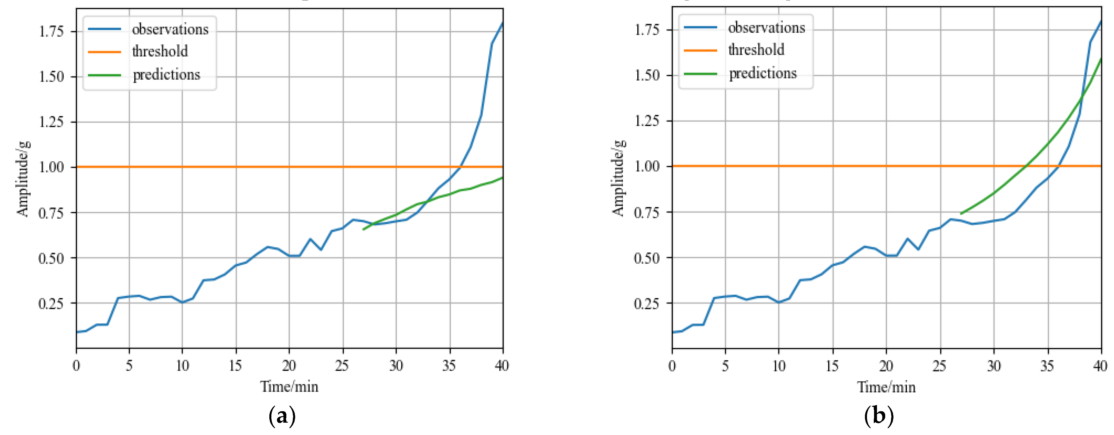 Sensors 23 01144 g012 Sensors 23 01144 g012