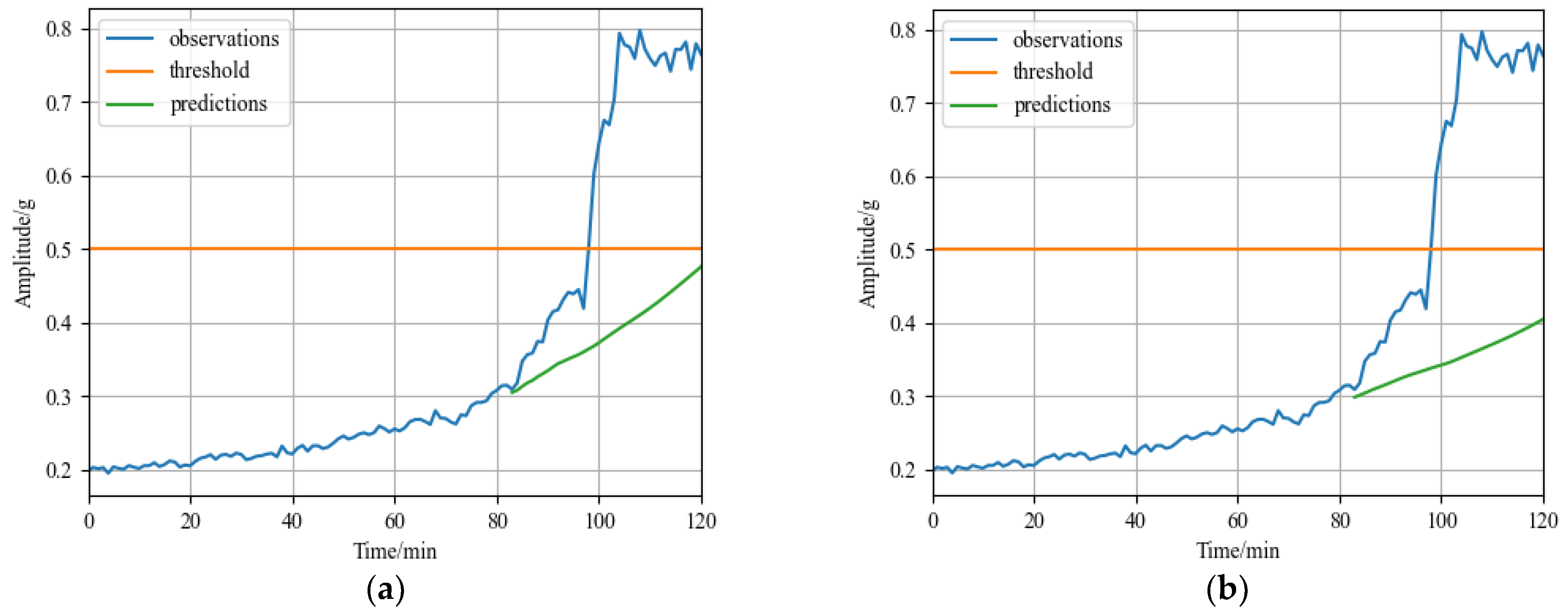 Sensors 23 01144 g013 Sensors 23 01144 g013