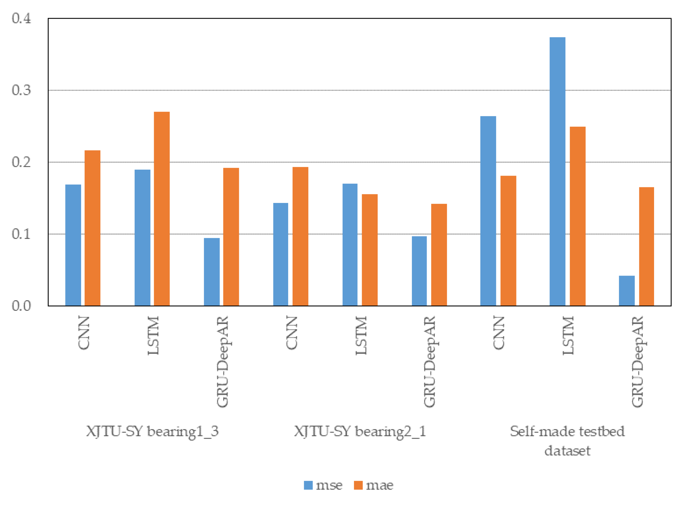 Sensors 23 01144 g014 Sensors 23 01144 g014