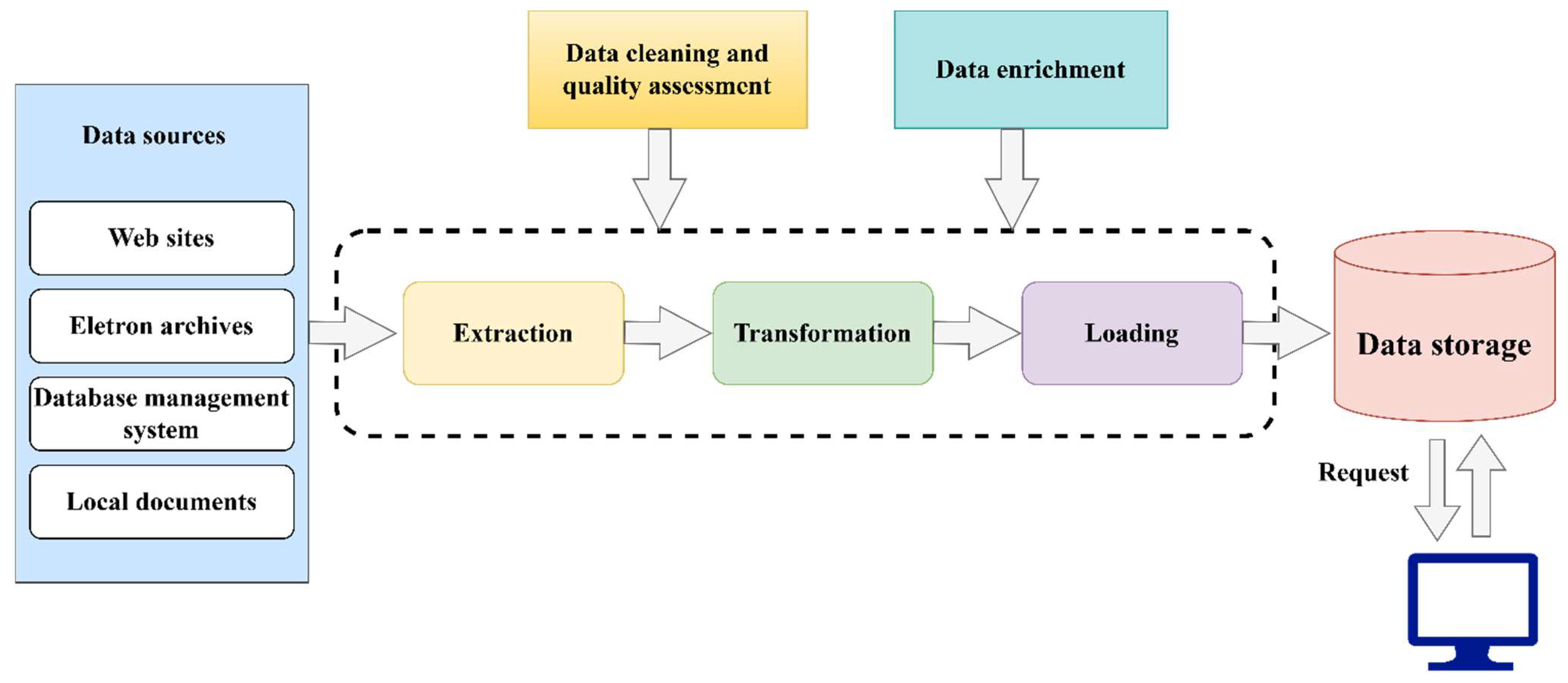 Sensors 23 01145 g002 Sensors 23 01145 g002