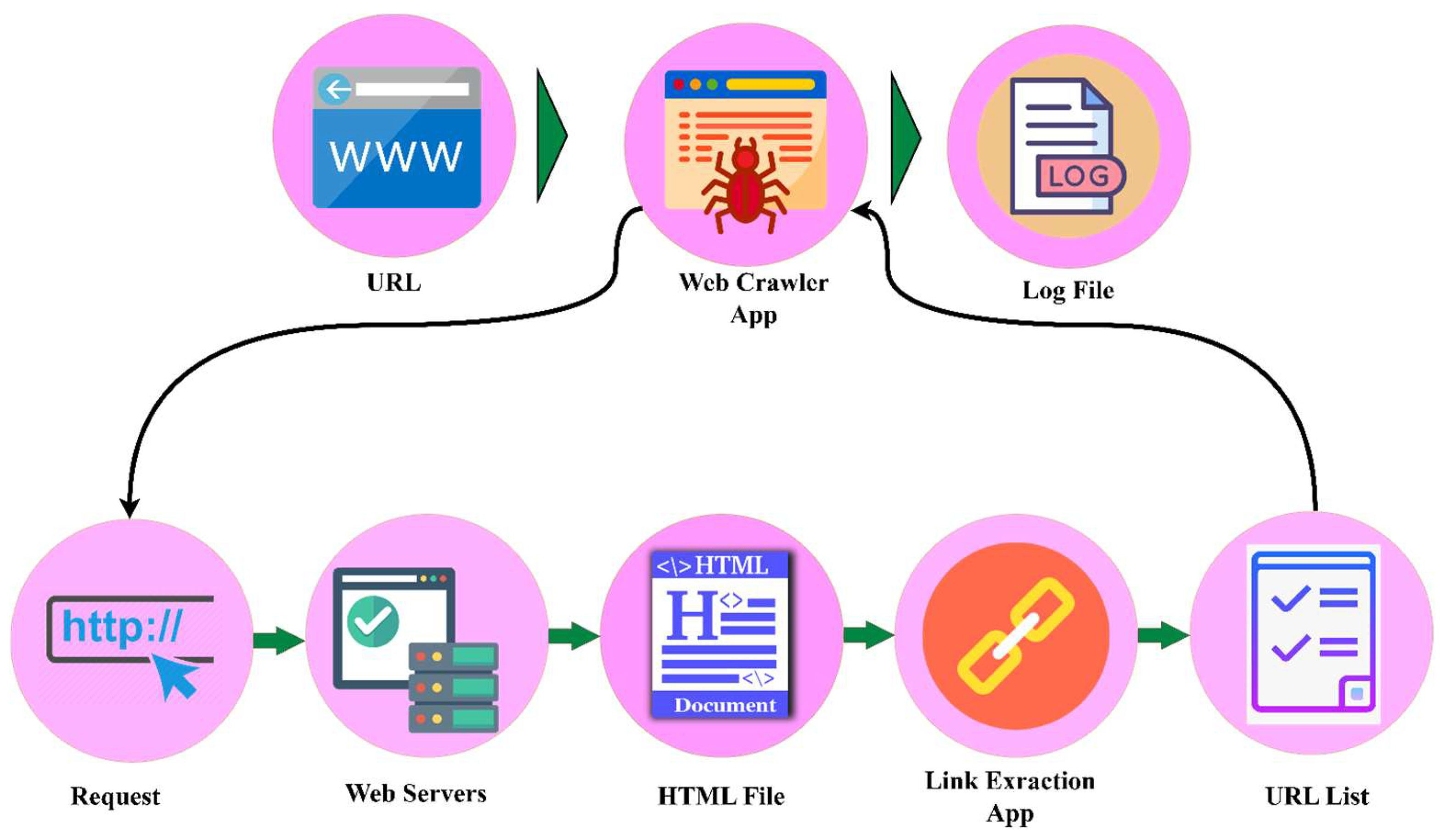 Sensors 23 01145 g003 Sensors 23 01145 g003