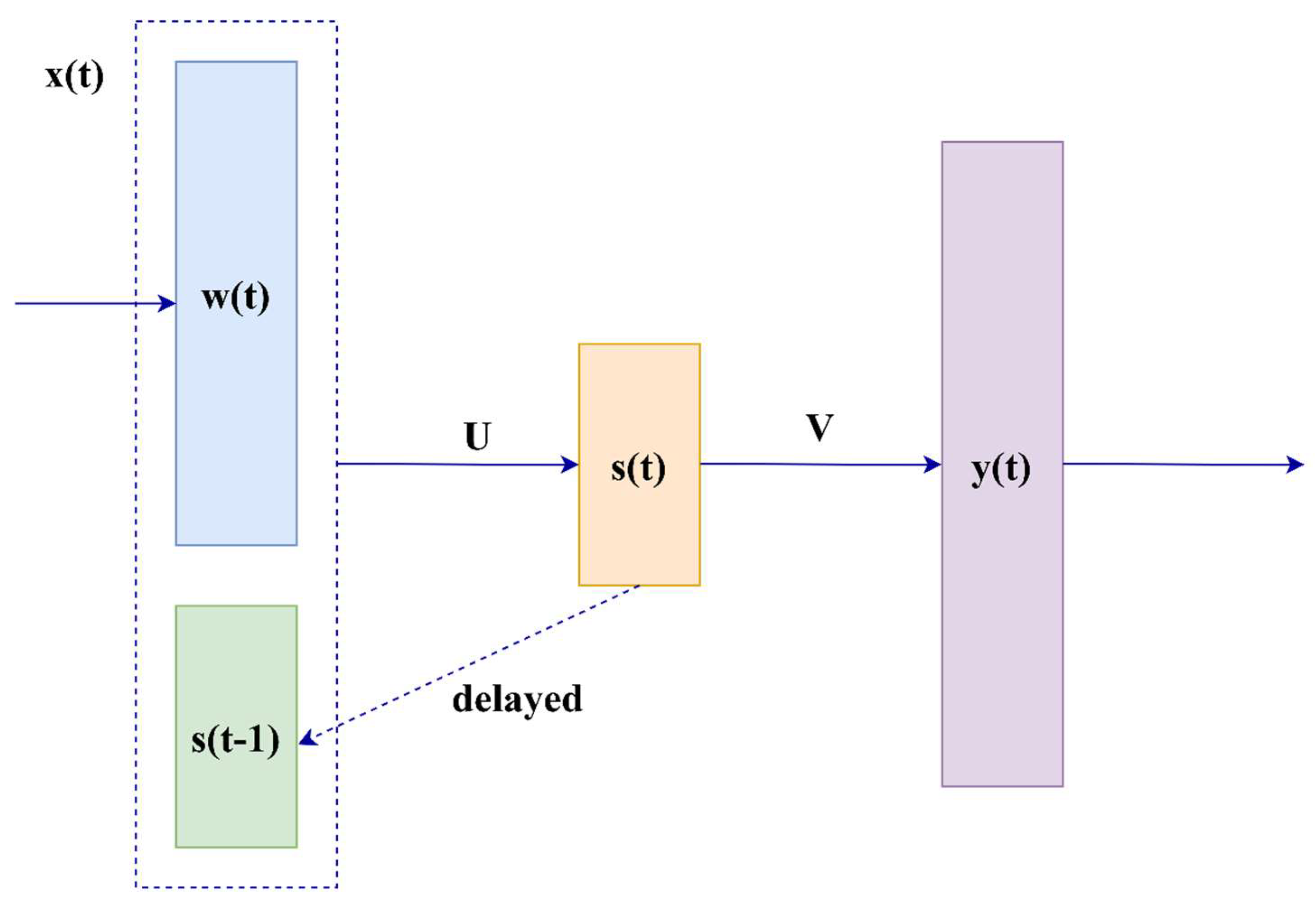 Sensors 23 01145 g005 Sensors 23 01145 g005