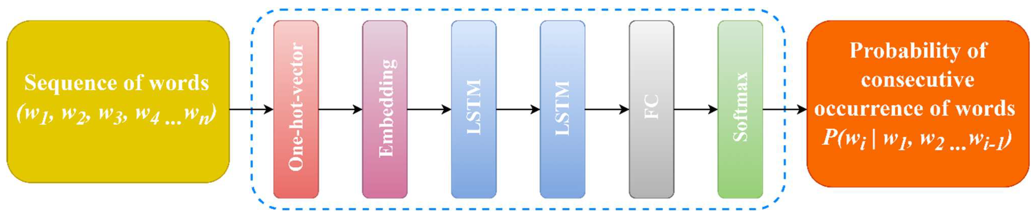 Sensors 23 01145 g007 Sensors 23 01145 g007