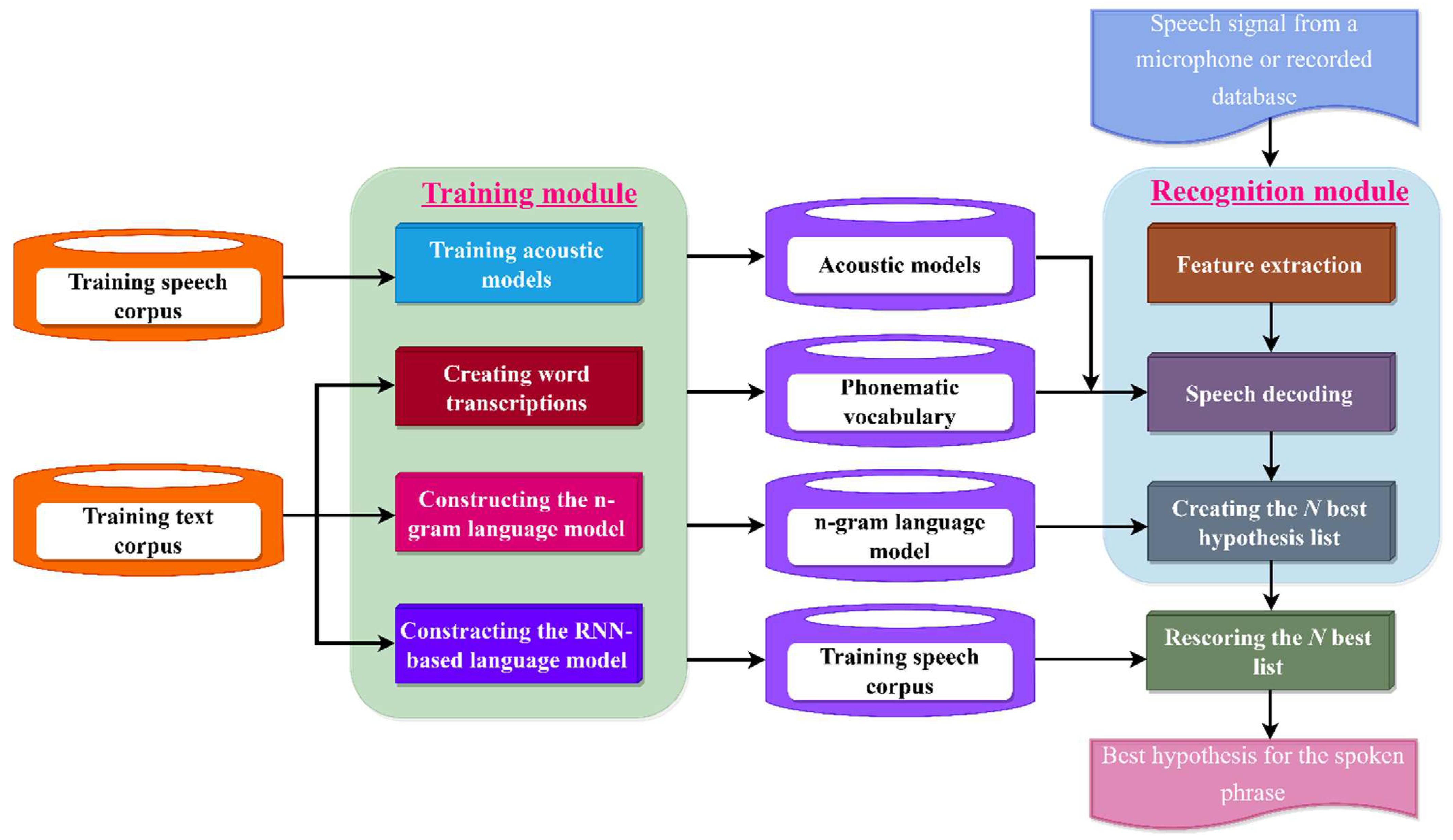 Sensors 23 01145 g008 Sensors 23 01145 g008
