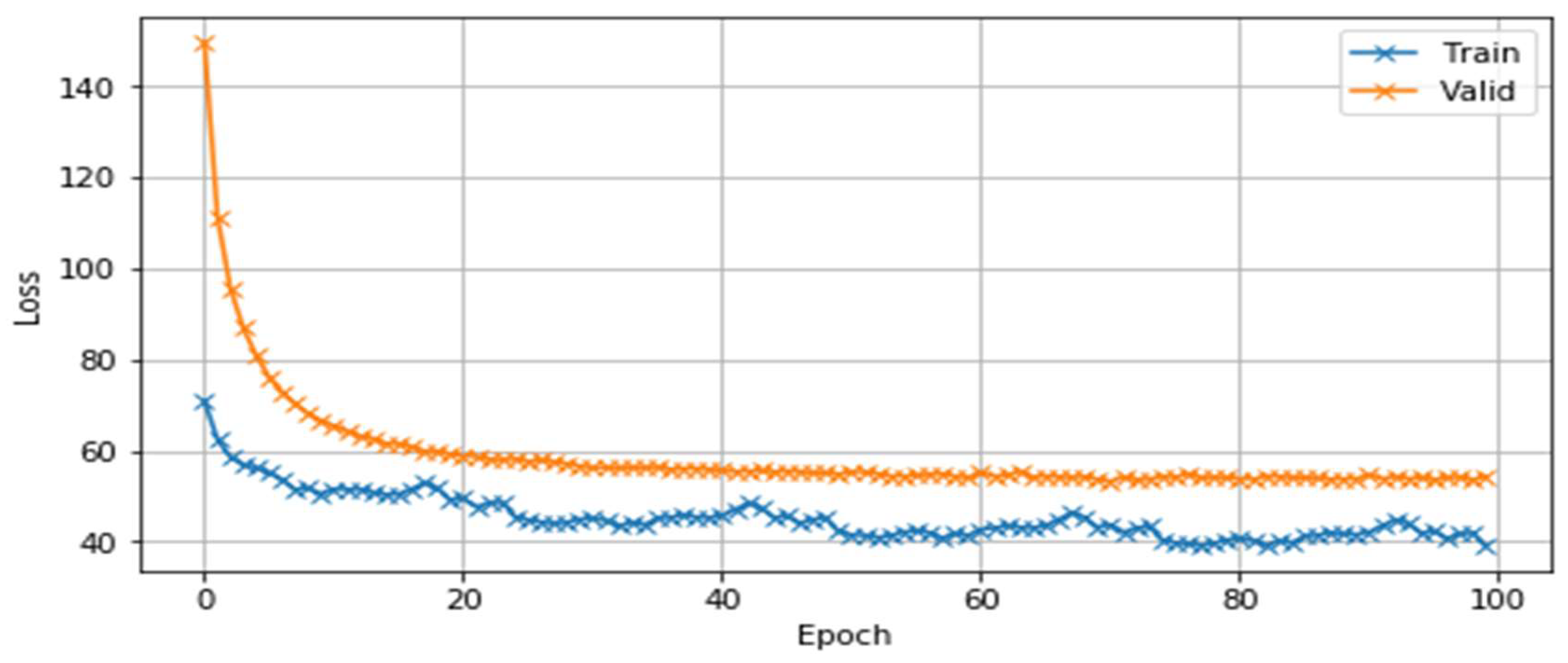 Sensors 23 01145 g009 Sensors 23 01145 g009