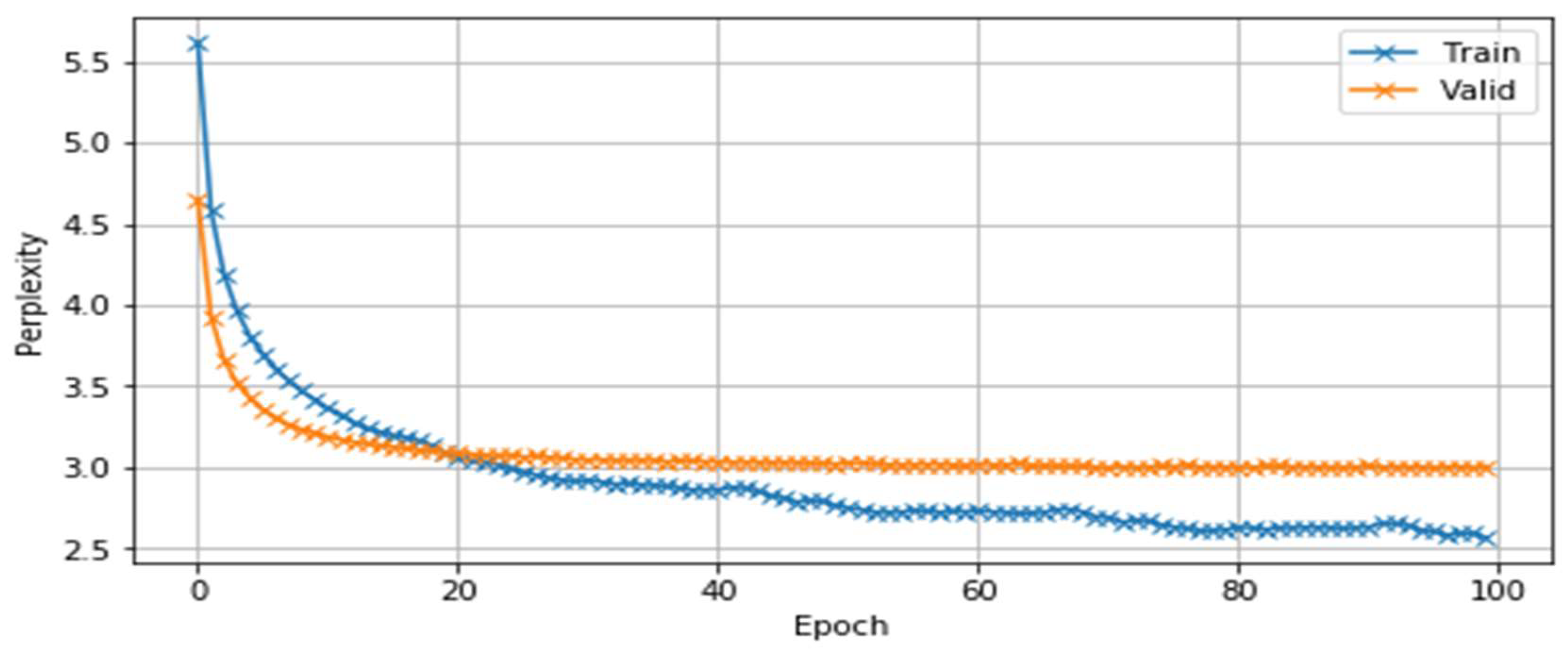 Sensors 23 01145 g010 Sensors 23 01145 g010