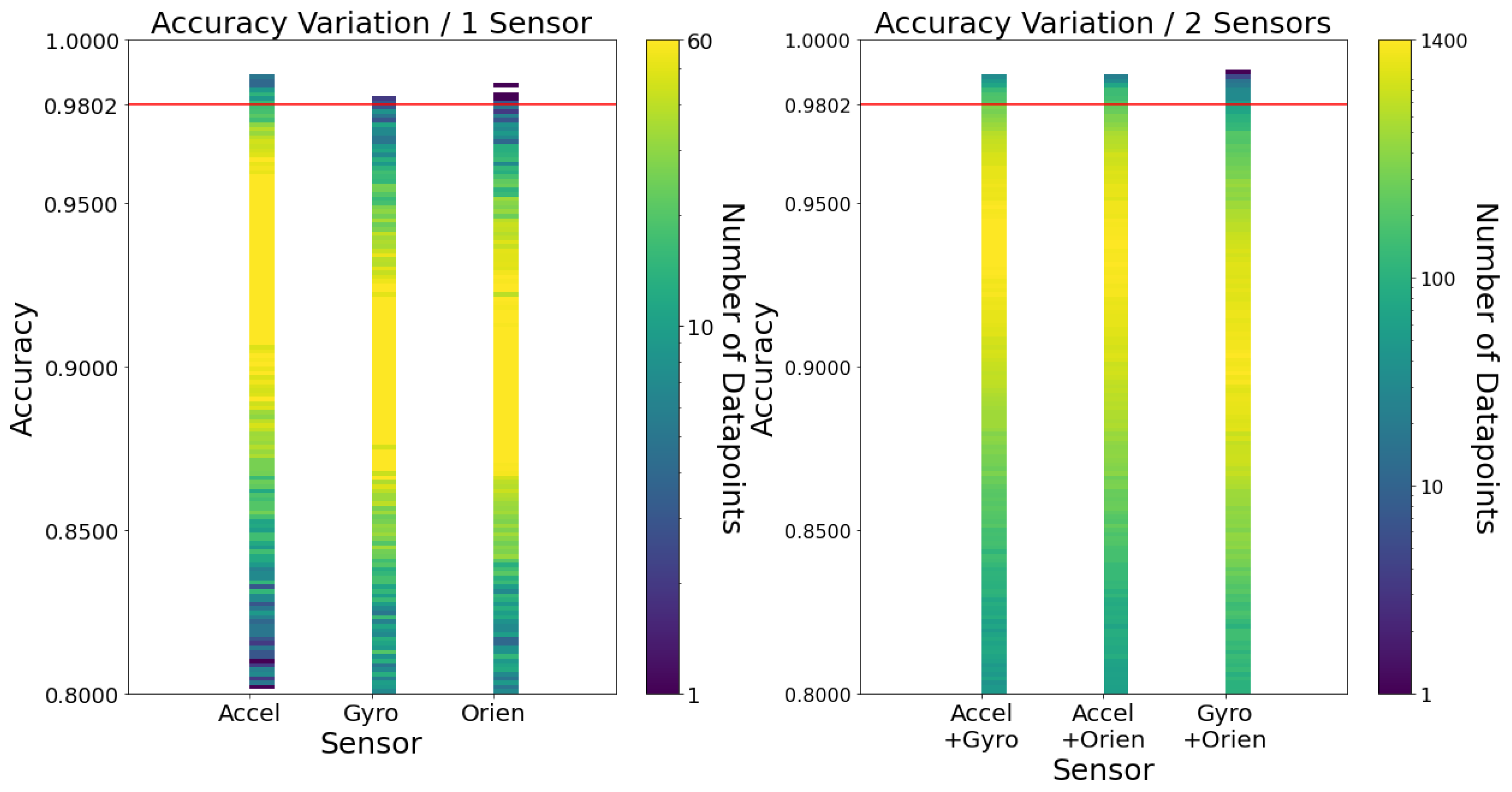 Sensors 23 01146 g002 Sensors 23 01146 g002
