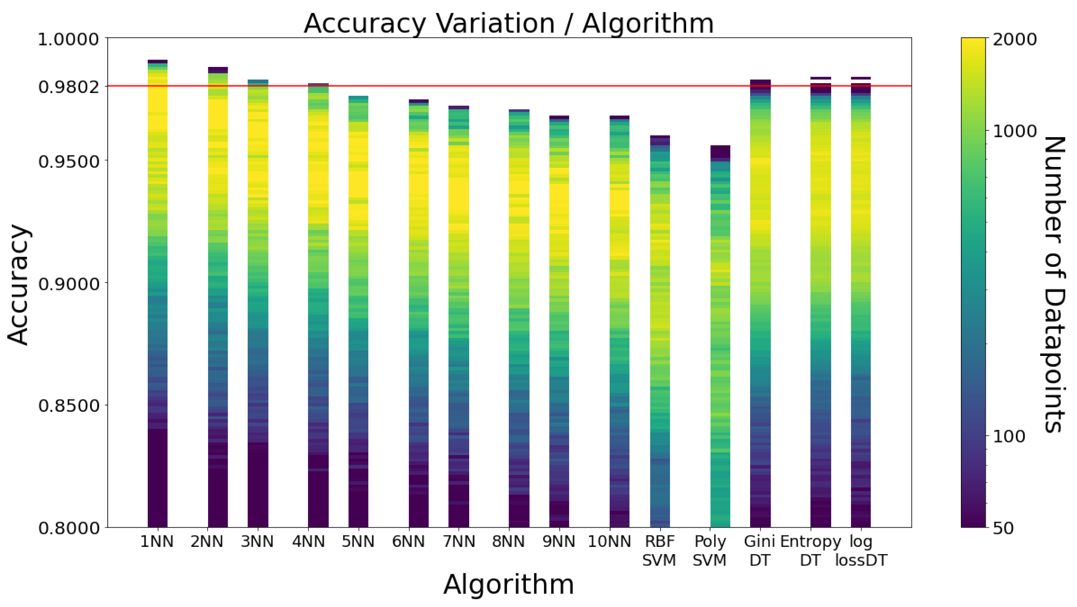 Sensors 23 01146 g003 Sensors 23 01146 g003