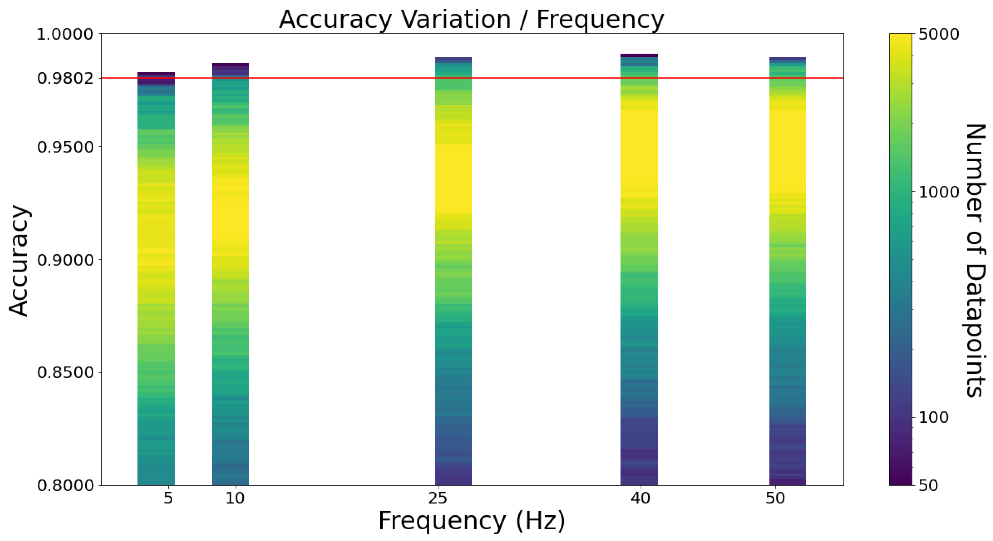 Sensors 23 01146 g005 Sensors 23 01146 g005