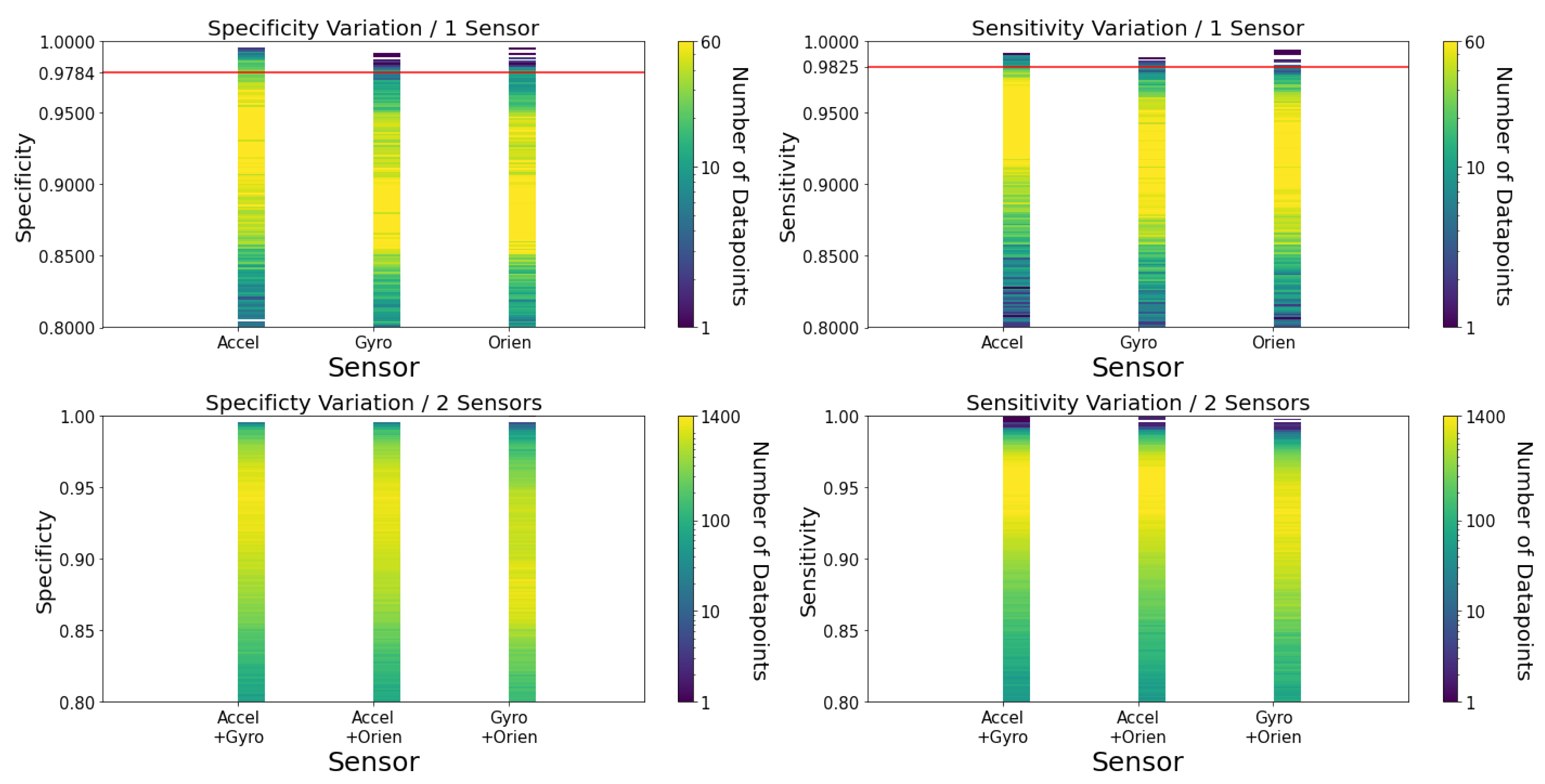 Sensors 23 01146 g0a1 Sensors 23 01146 g0a1