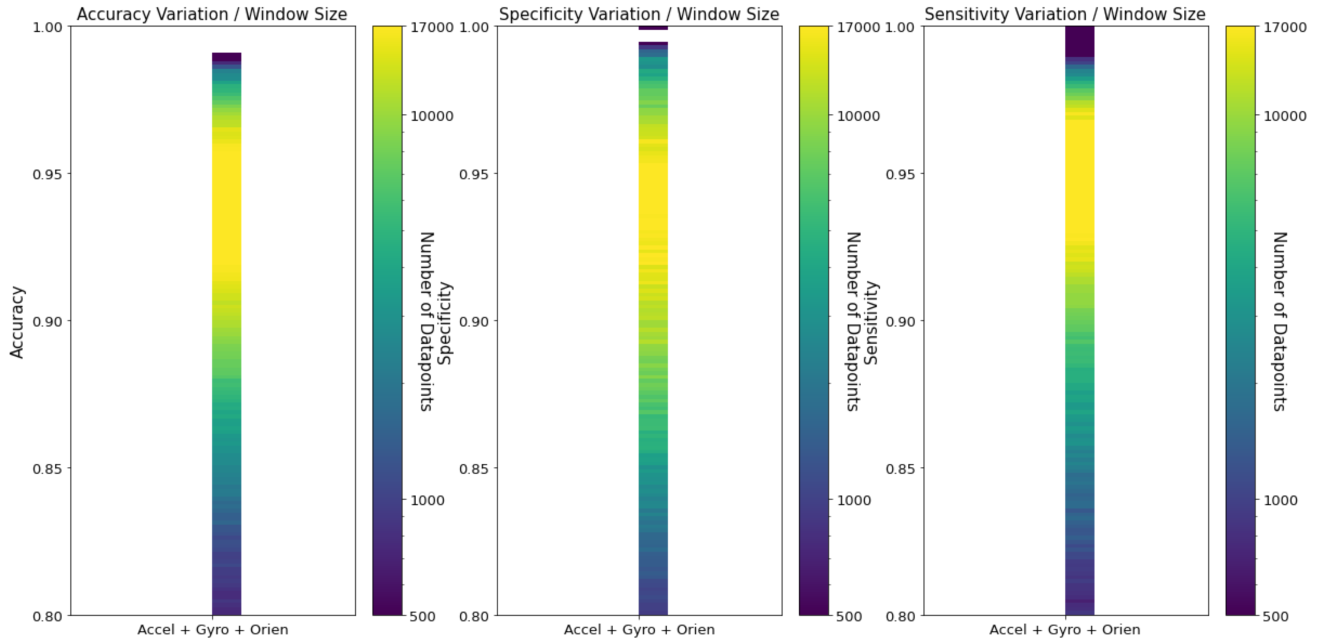 Sensors 23 01146 g0a2 Sensors 23 01146 g0a2