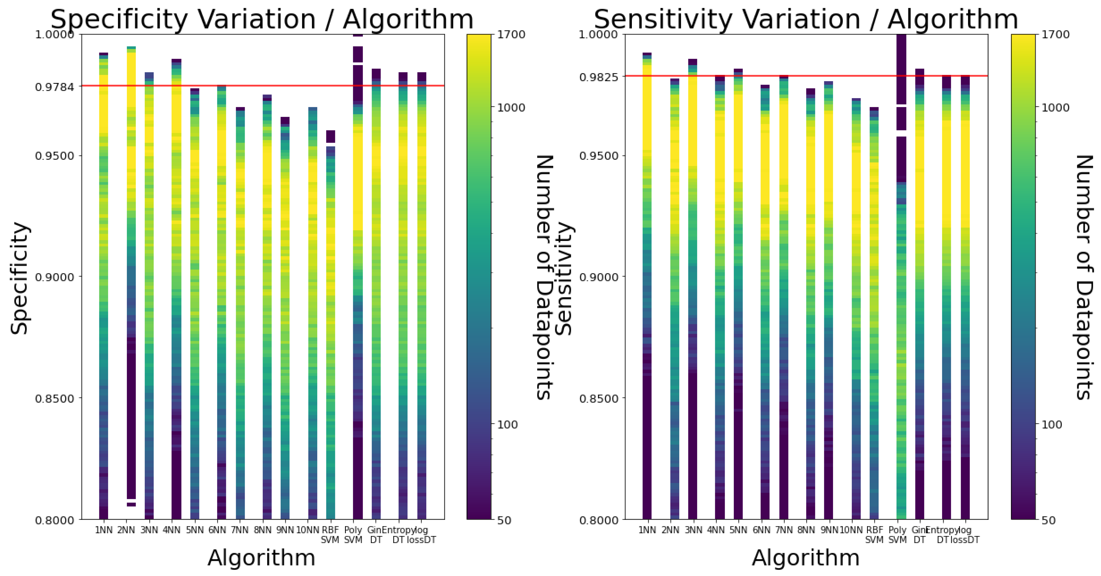 Sensors 23 01146 g0a3 Sensors 23 01146 g0a3