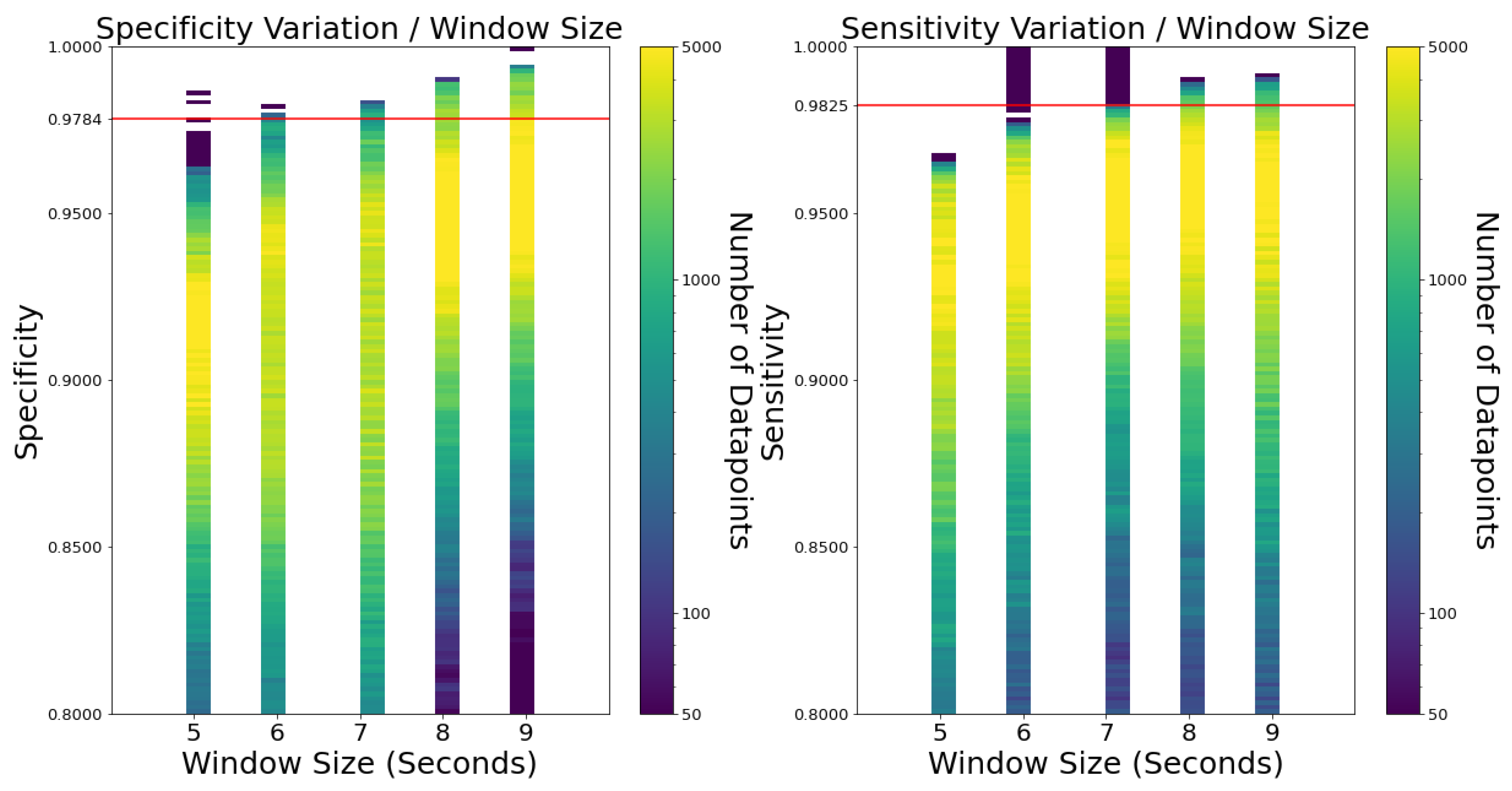 Sensors 23 01146 g0a4 Sensors 23 01146 g0a4