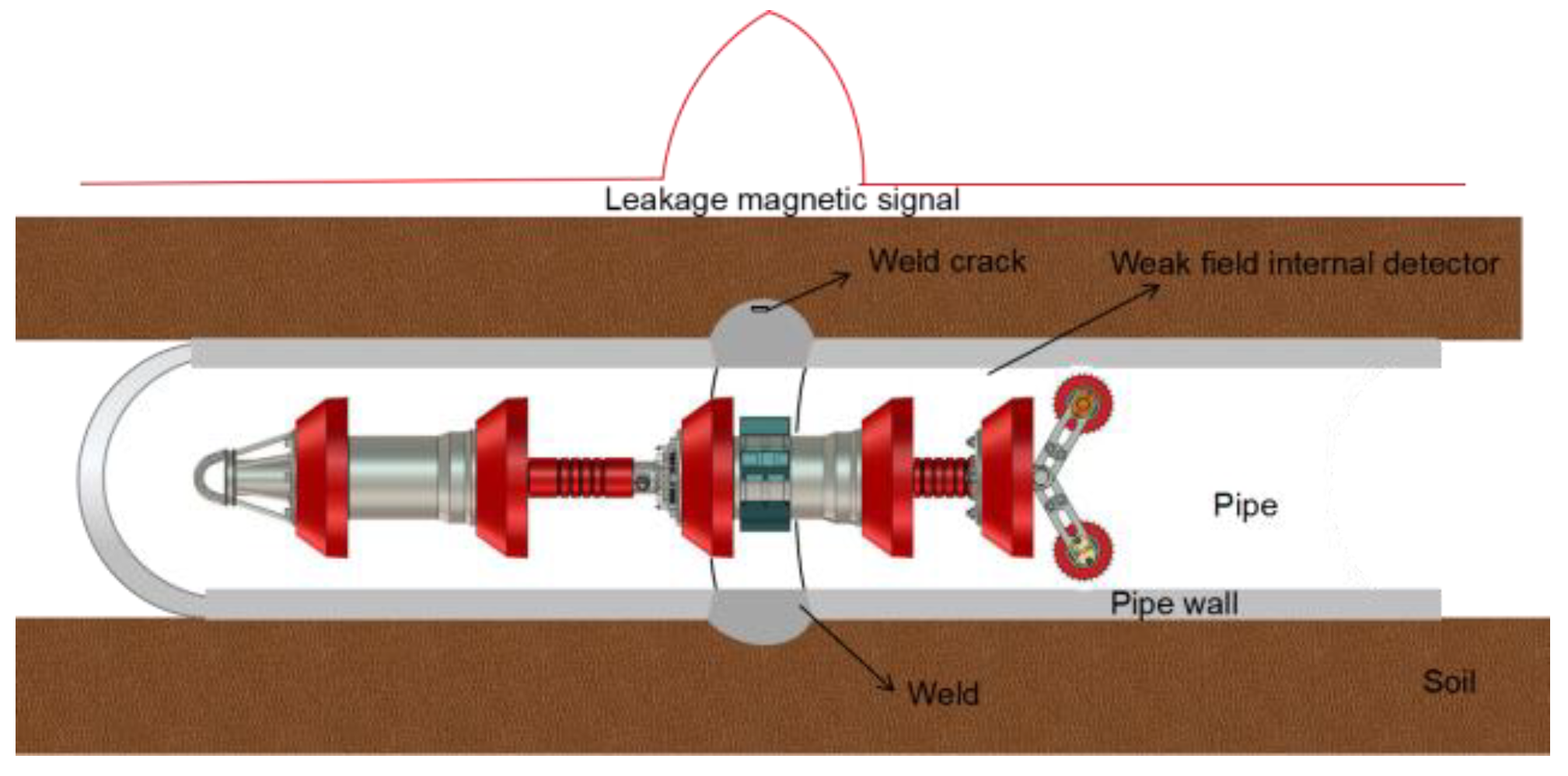 Sensors 23 01147 g002