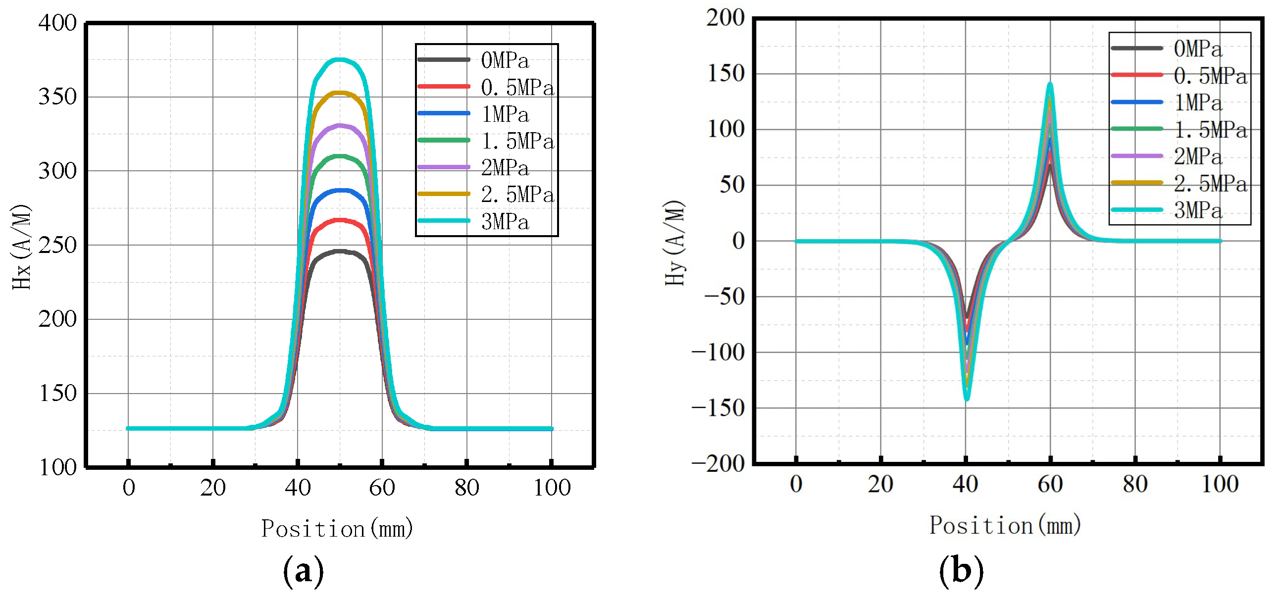 Sensors 23 01147 g007